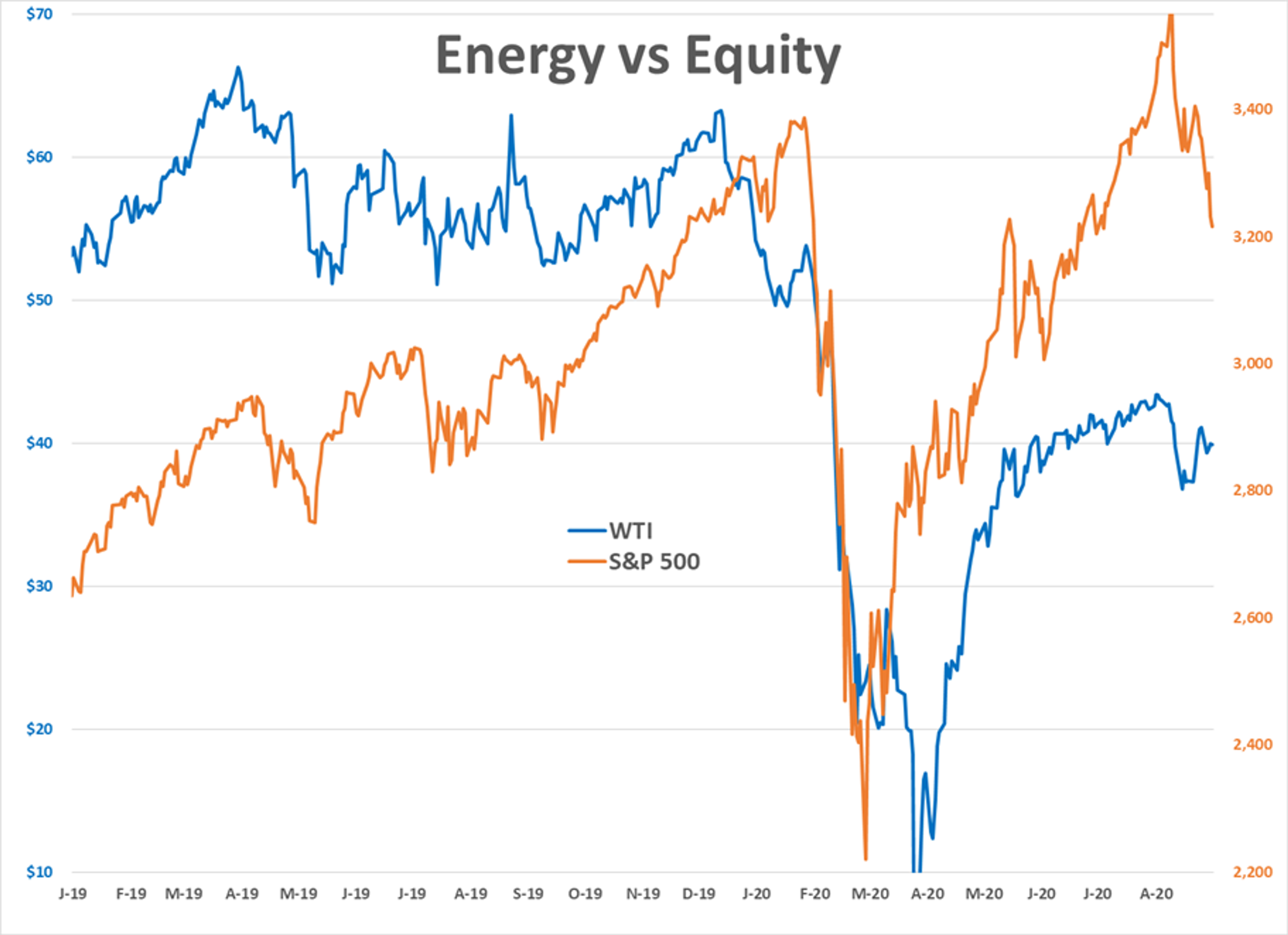 Shaky Financial Markets Winning The War? 