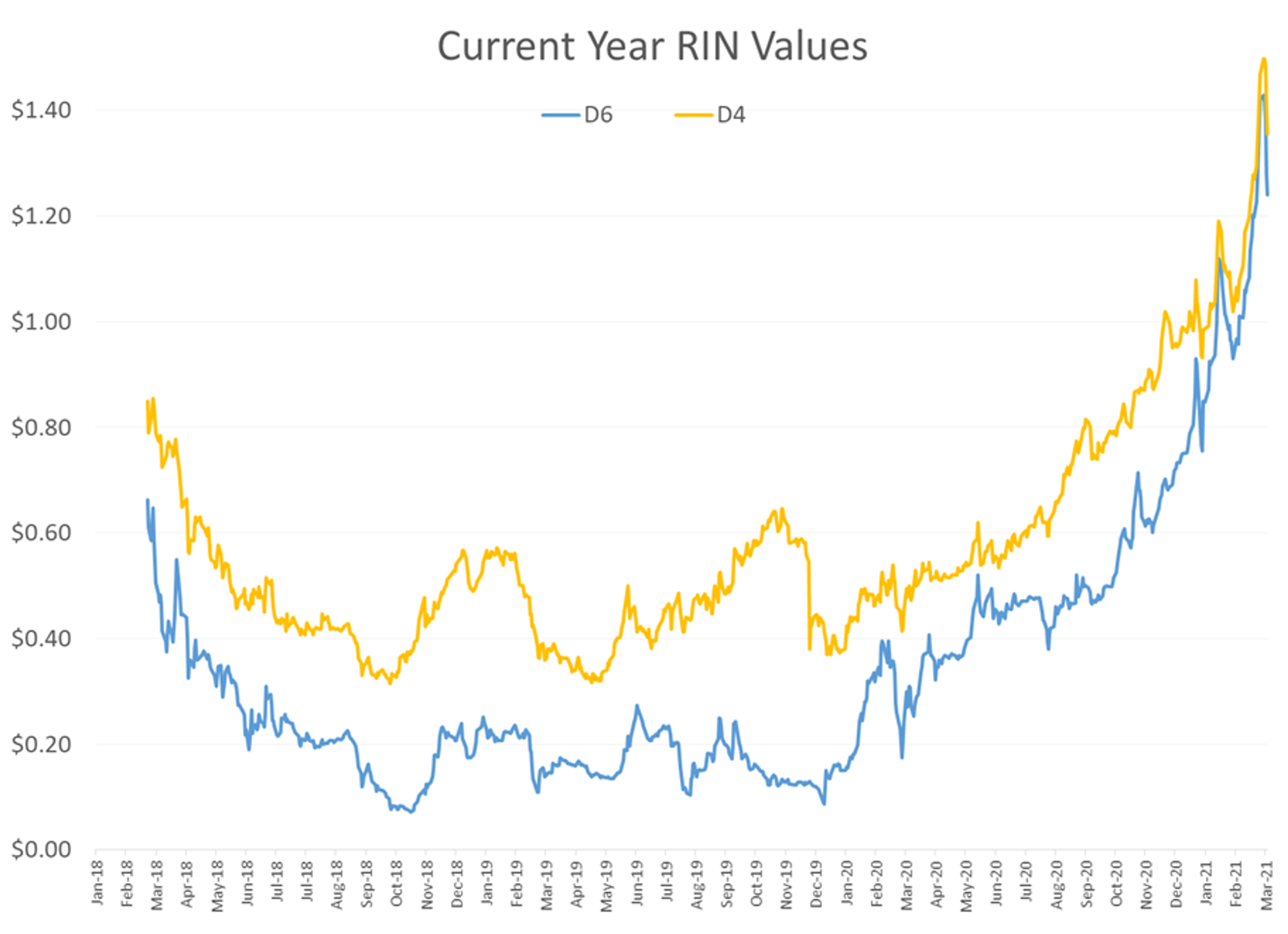 Worst Week Of Selling In Nearly A Year 