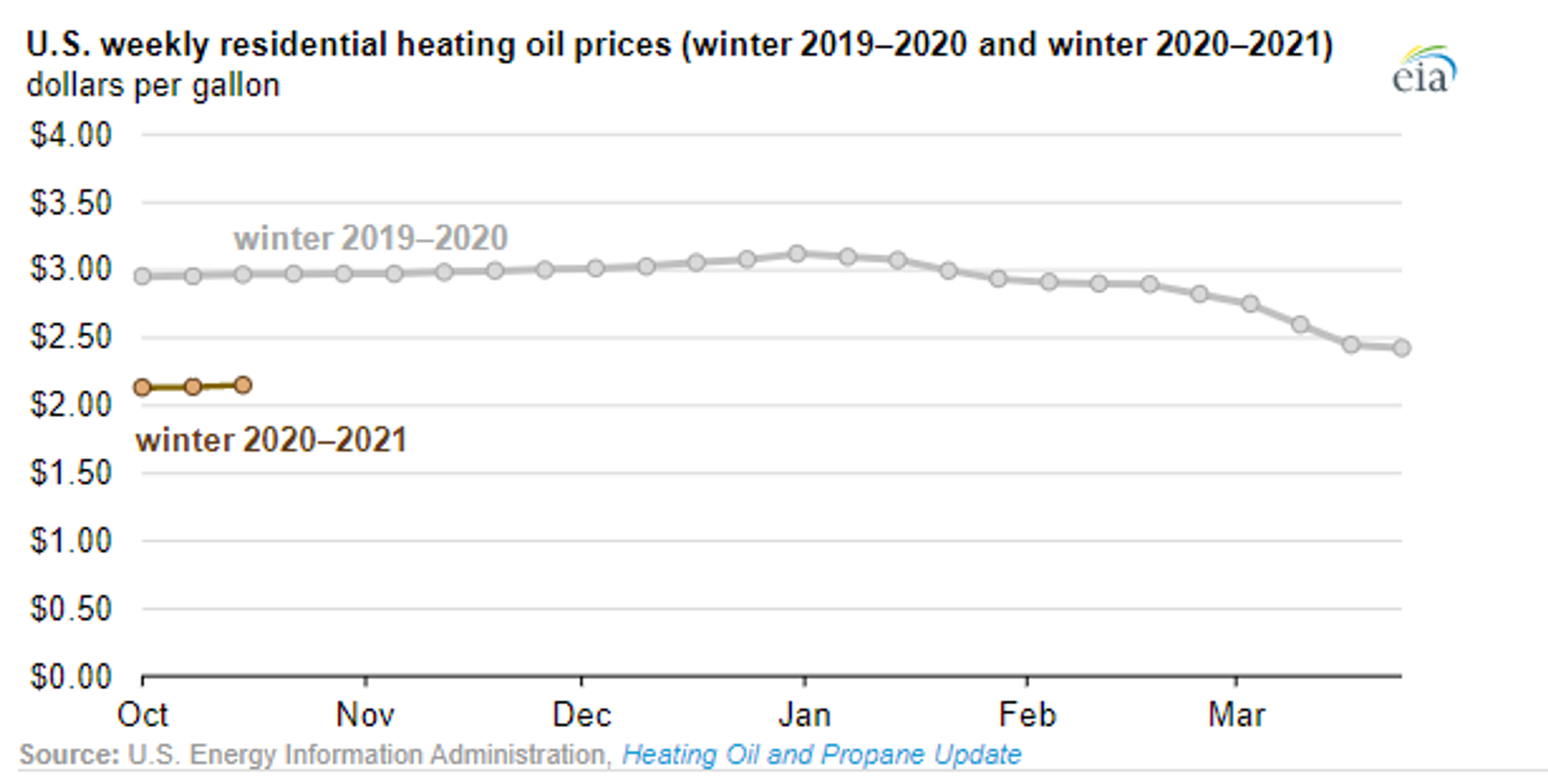 Choppy Futures Remain The Theme