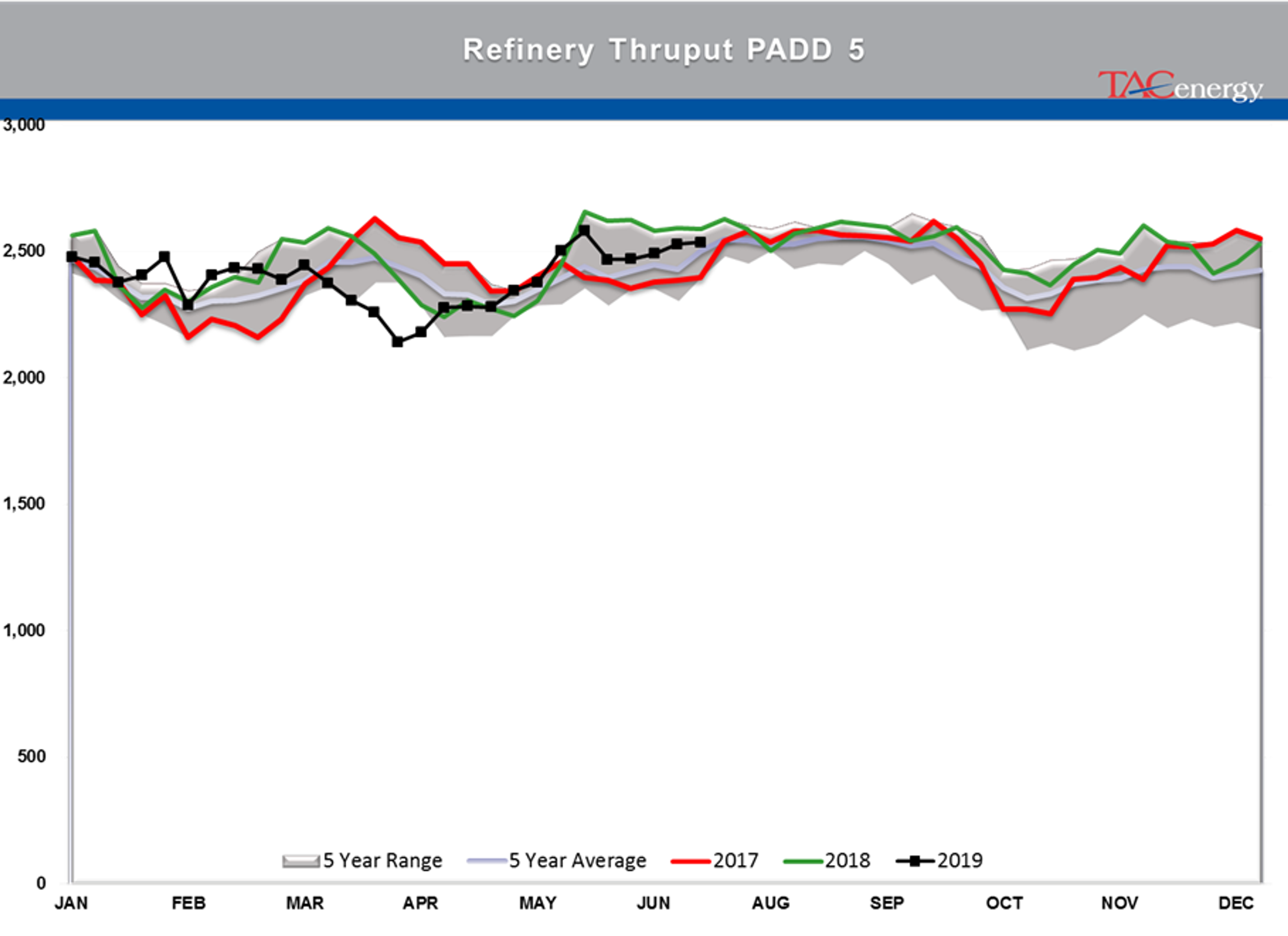 Energy Futures Attempting To Rally