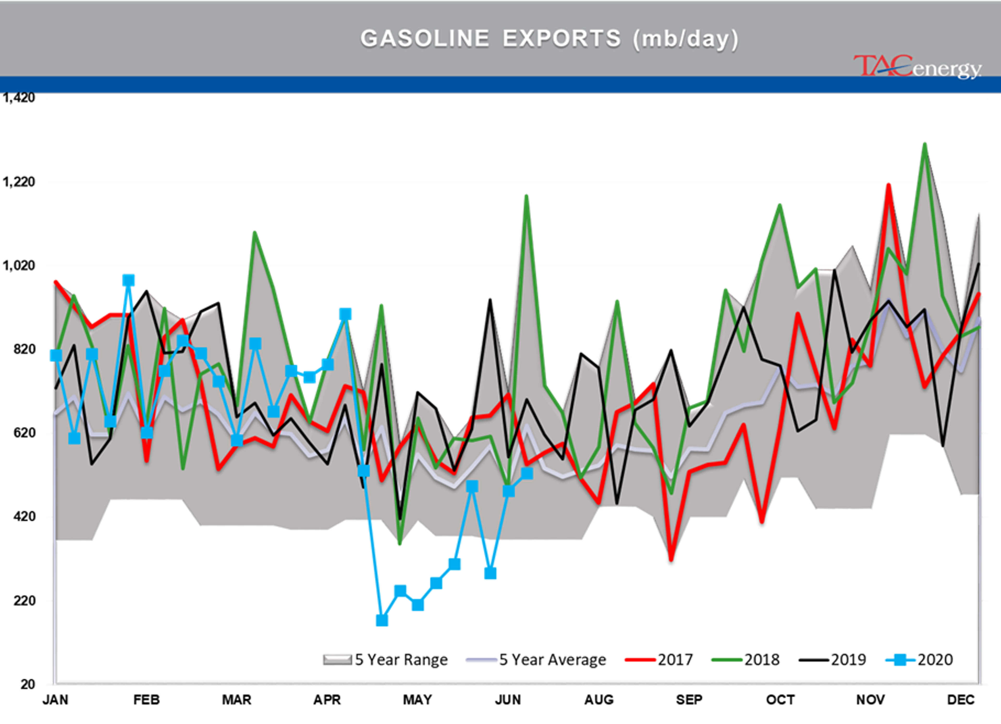 Bad News For Diesel Fans