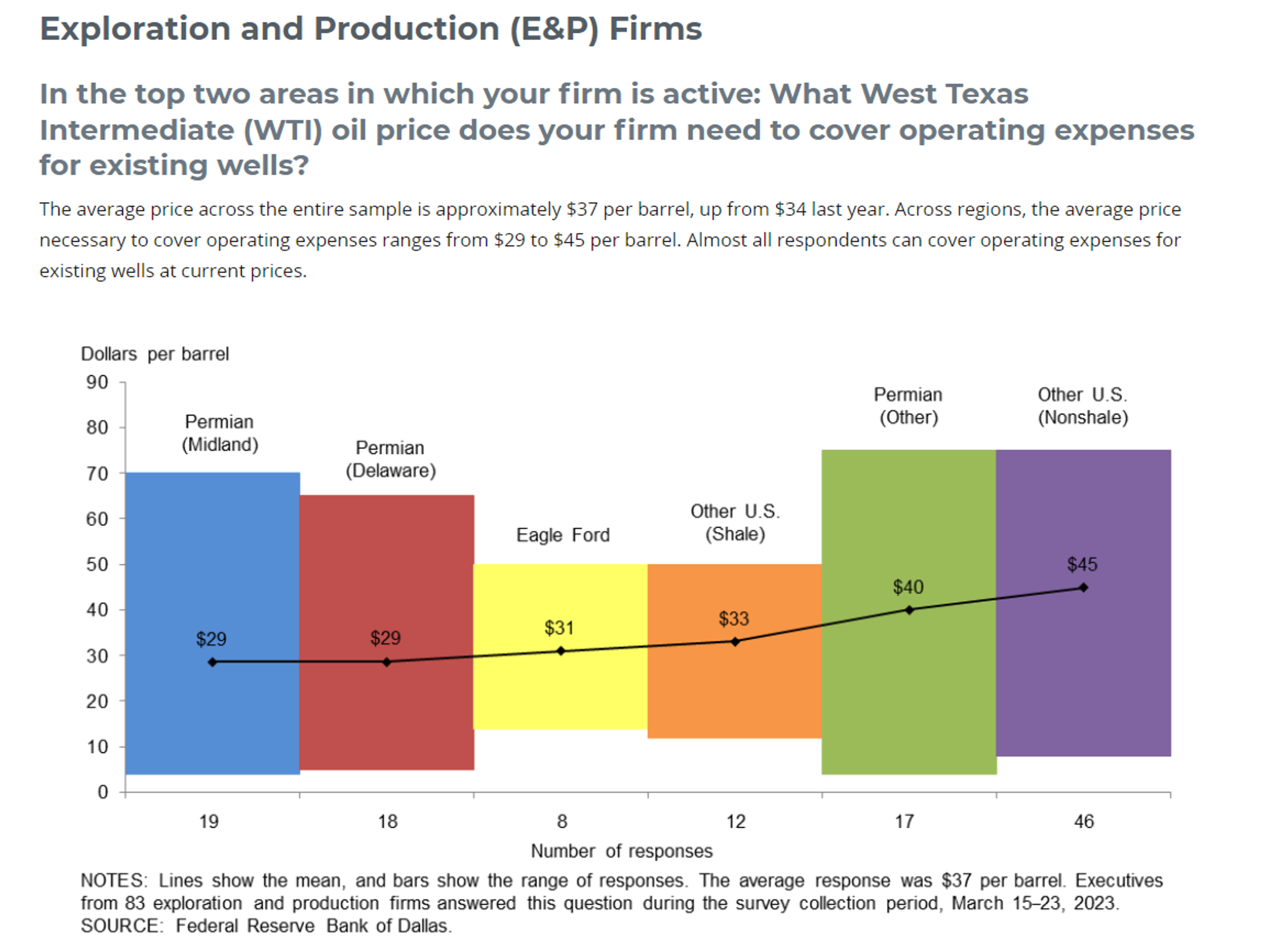 March Trading Is Going Out Like A Lamb As Energy Prices Continue To Search For Direction 