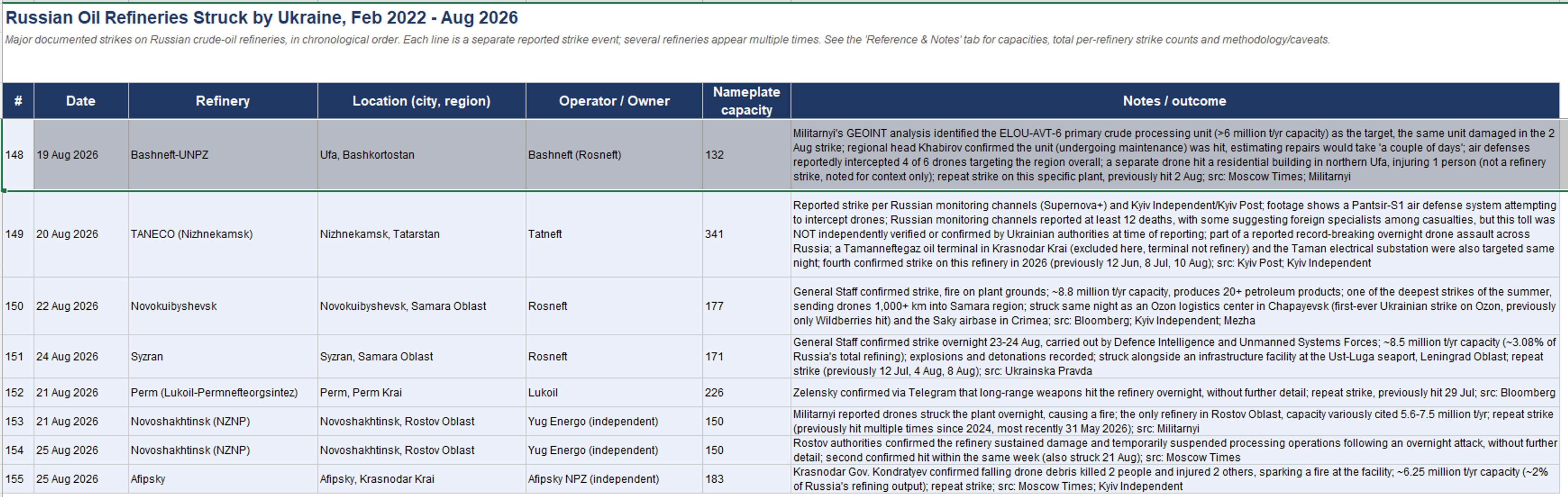 Supply Risks Persist As Markets Navigate Policy Changes And Global Disruptions