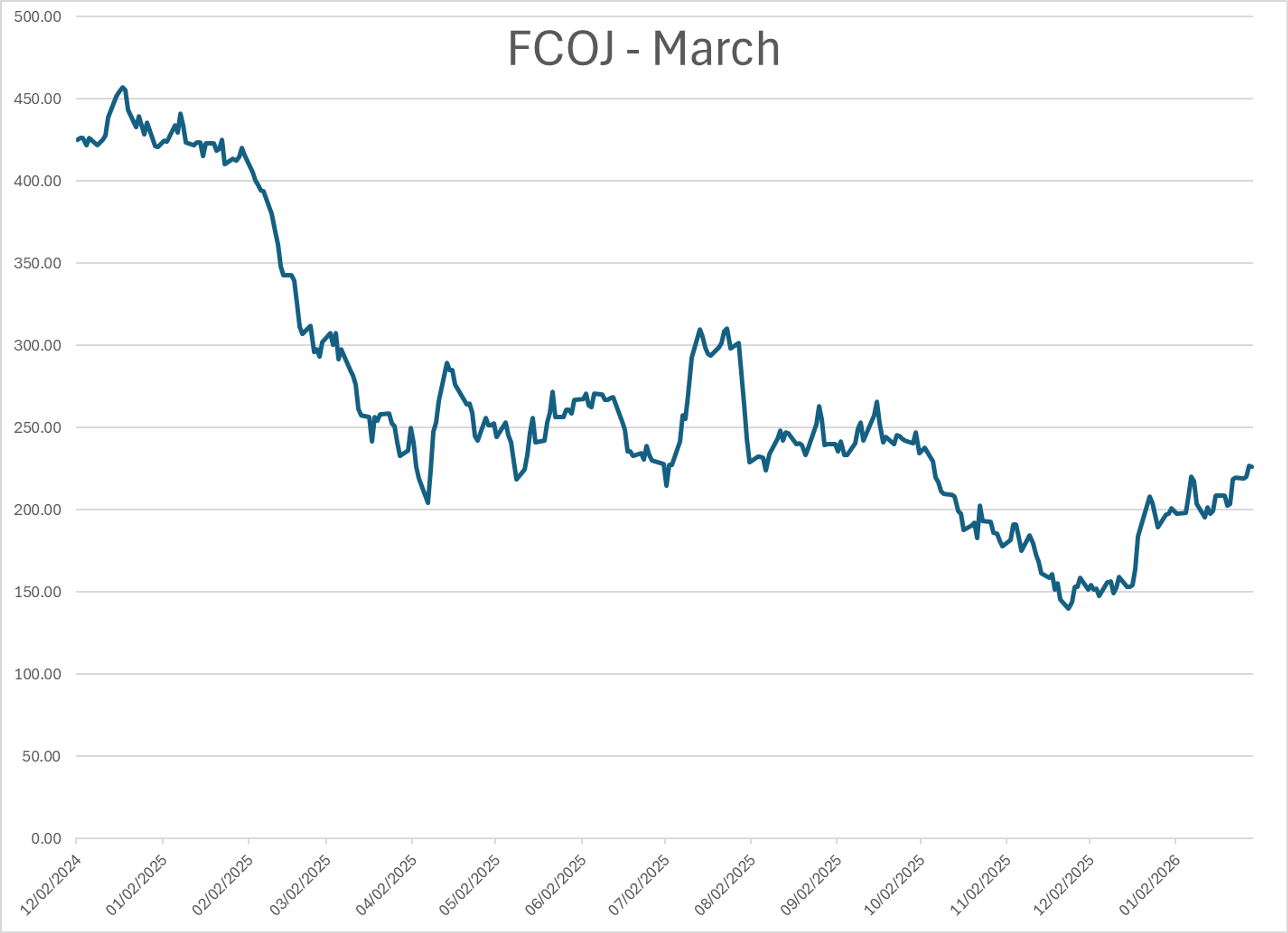 War, Peace, And Mixed Signals: Energy Prices React To A Turbulent Week