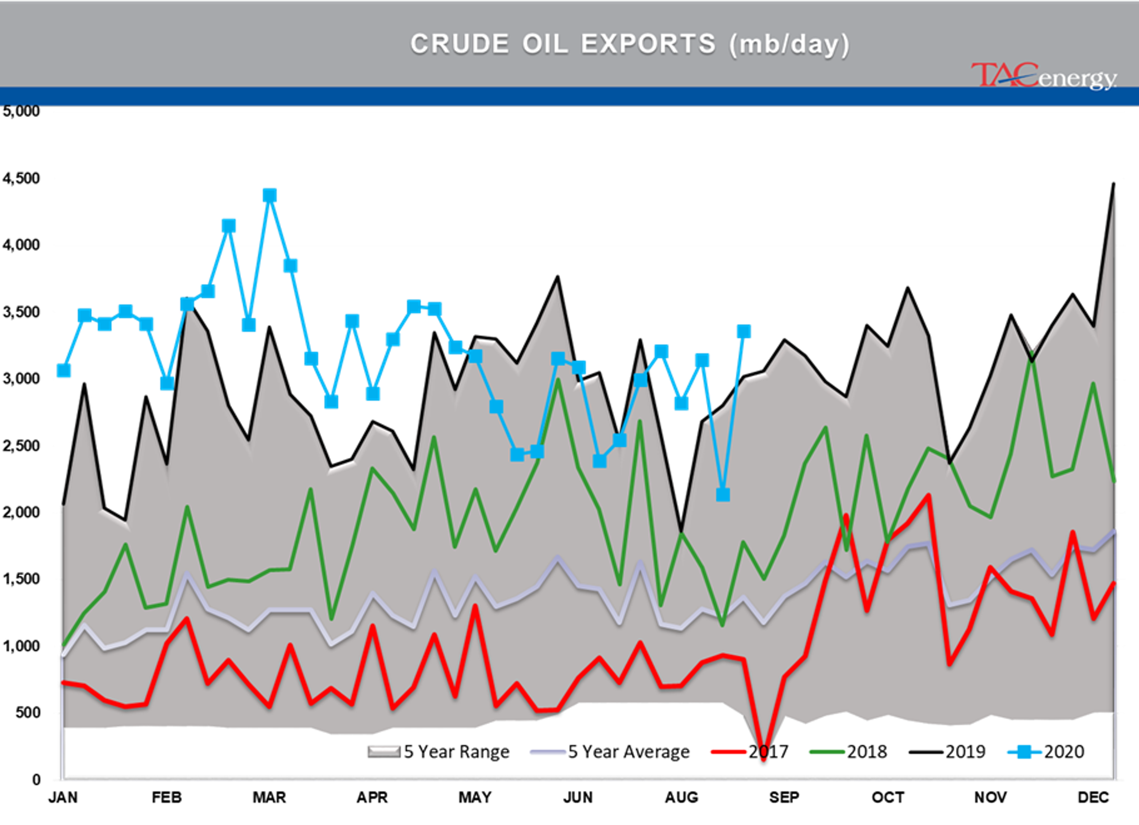 Hurricane Shifts From The Heart Of Refining Country  