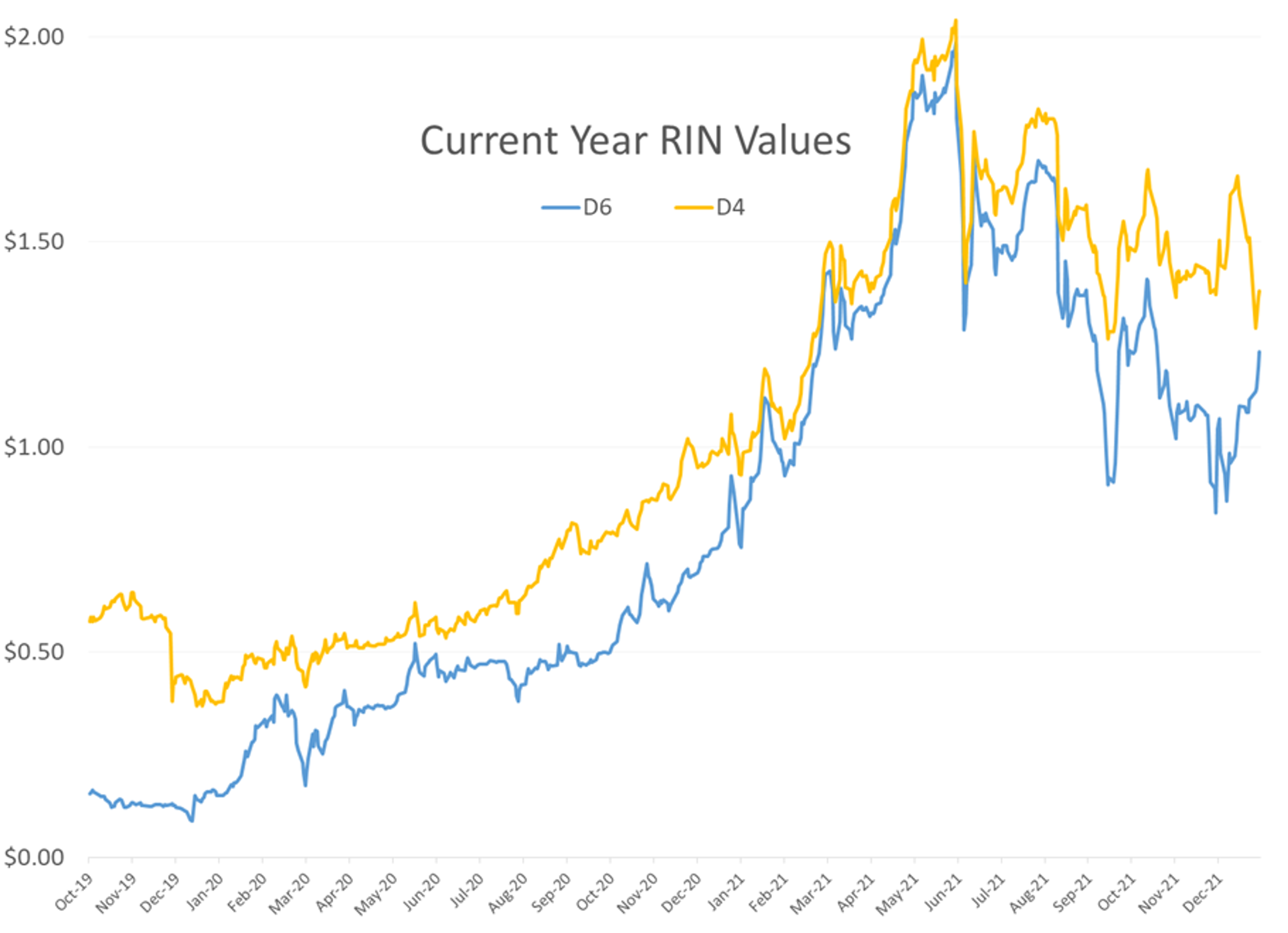 Petroleum Futures Are Working To Go 5 For 5 To Start The New Year As The Bull Run Continues