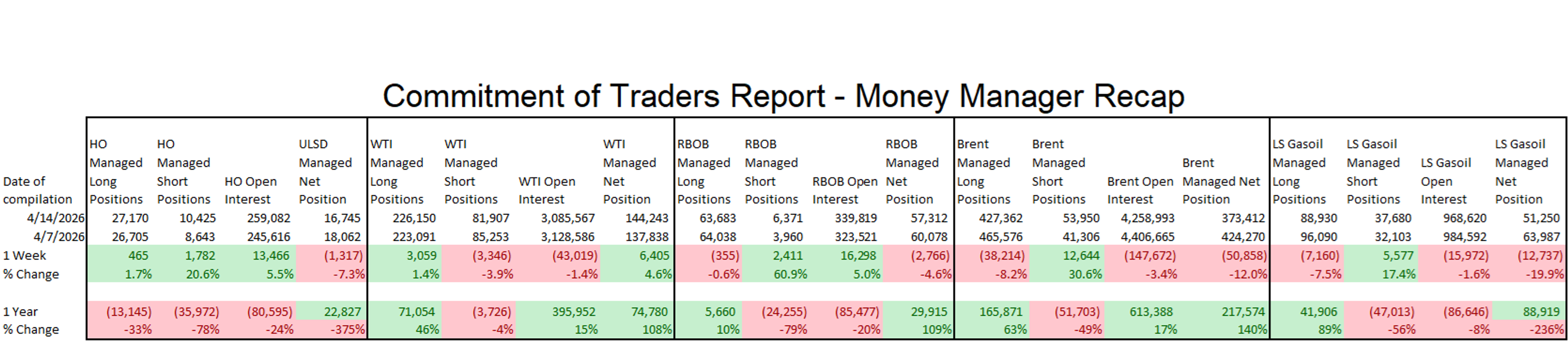 Markets React Cautiously As Middle East Tensions Escalate Again