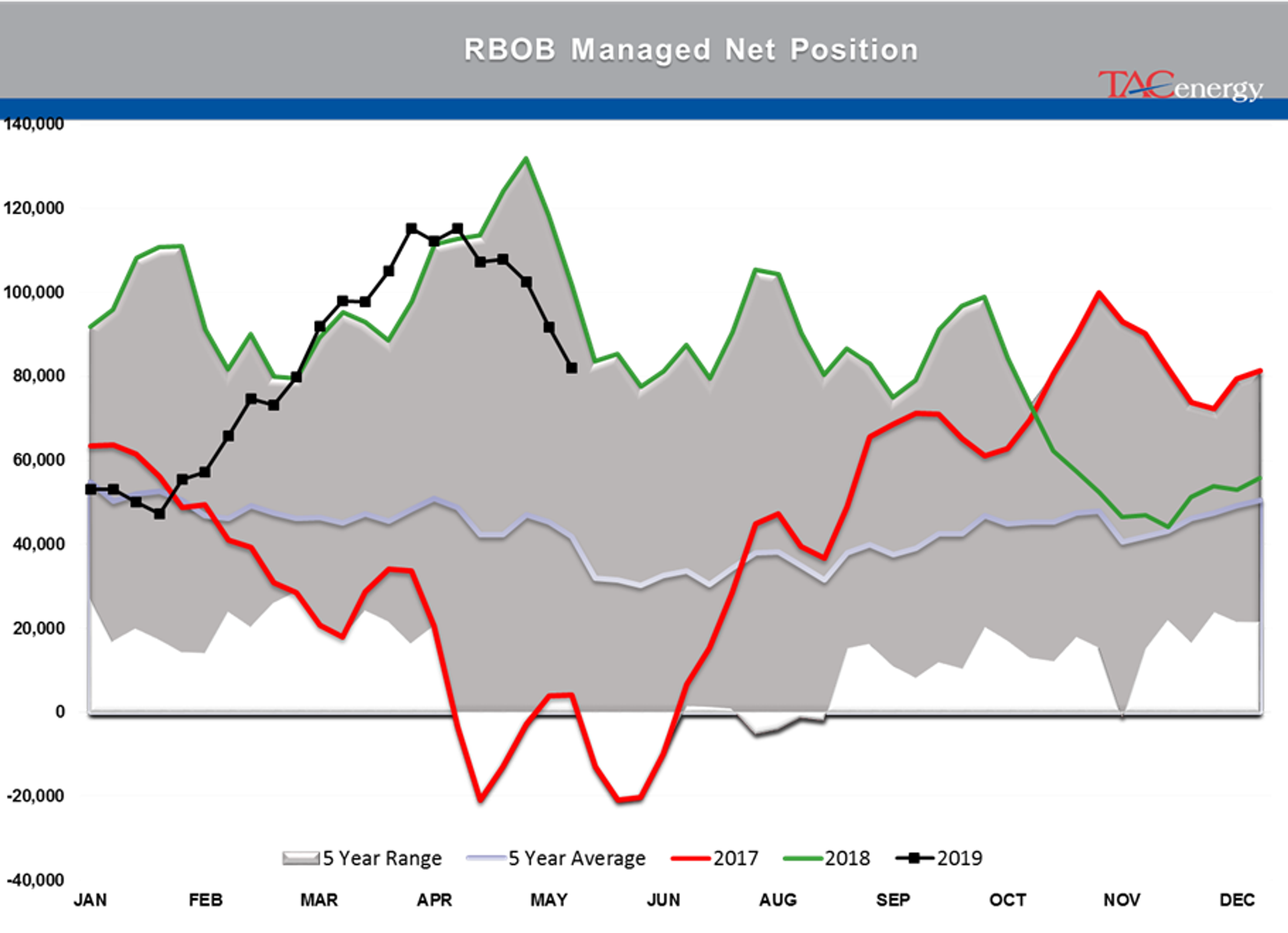 Energy Futures Treading Water To Start The Week