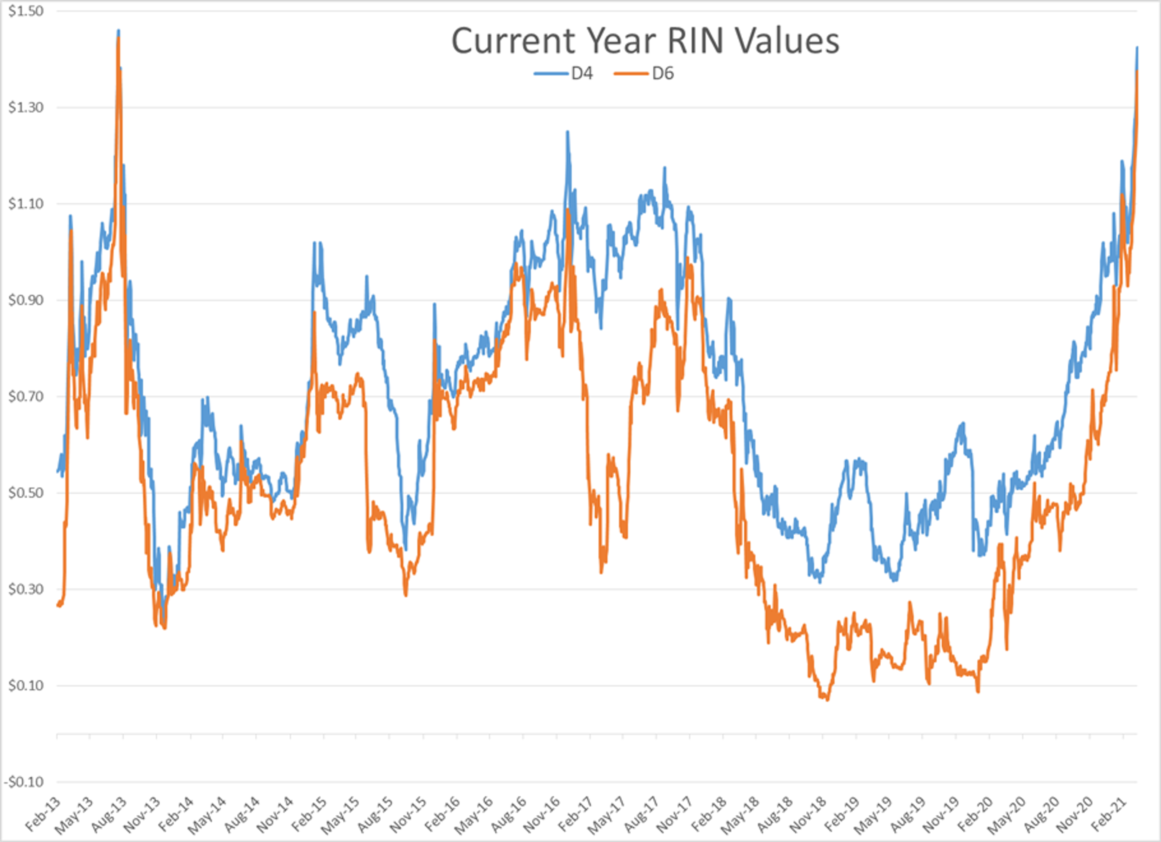 Hope Has Never Been Higher In The History Of The RBOB Market 