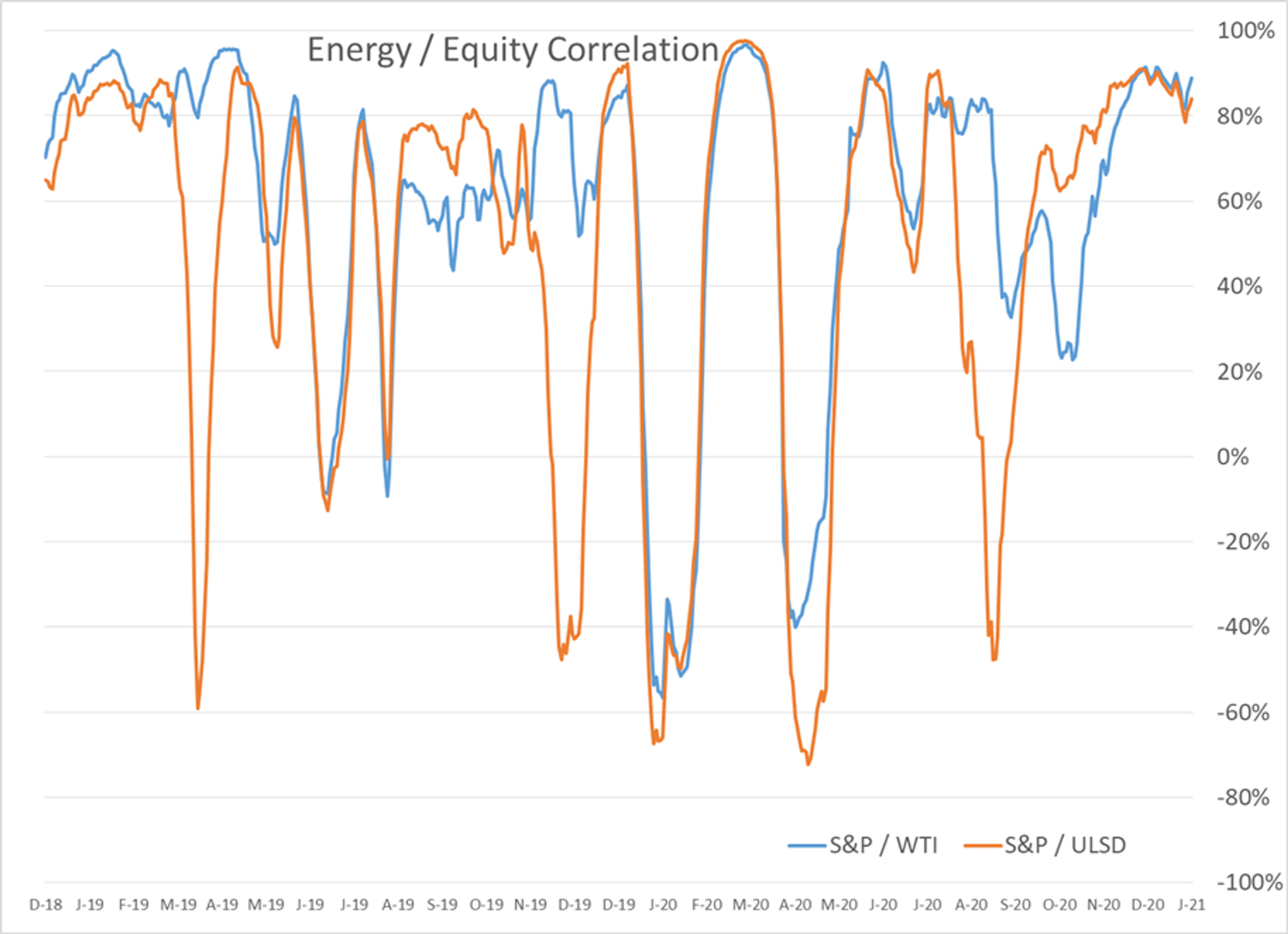 Energy Futures Erase Monday's Losses 