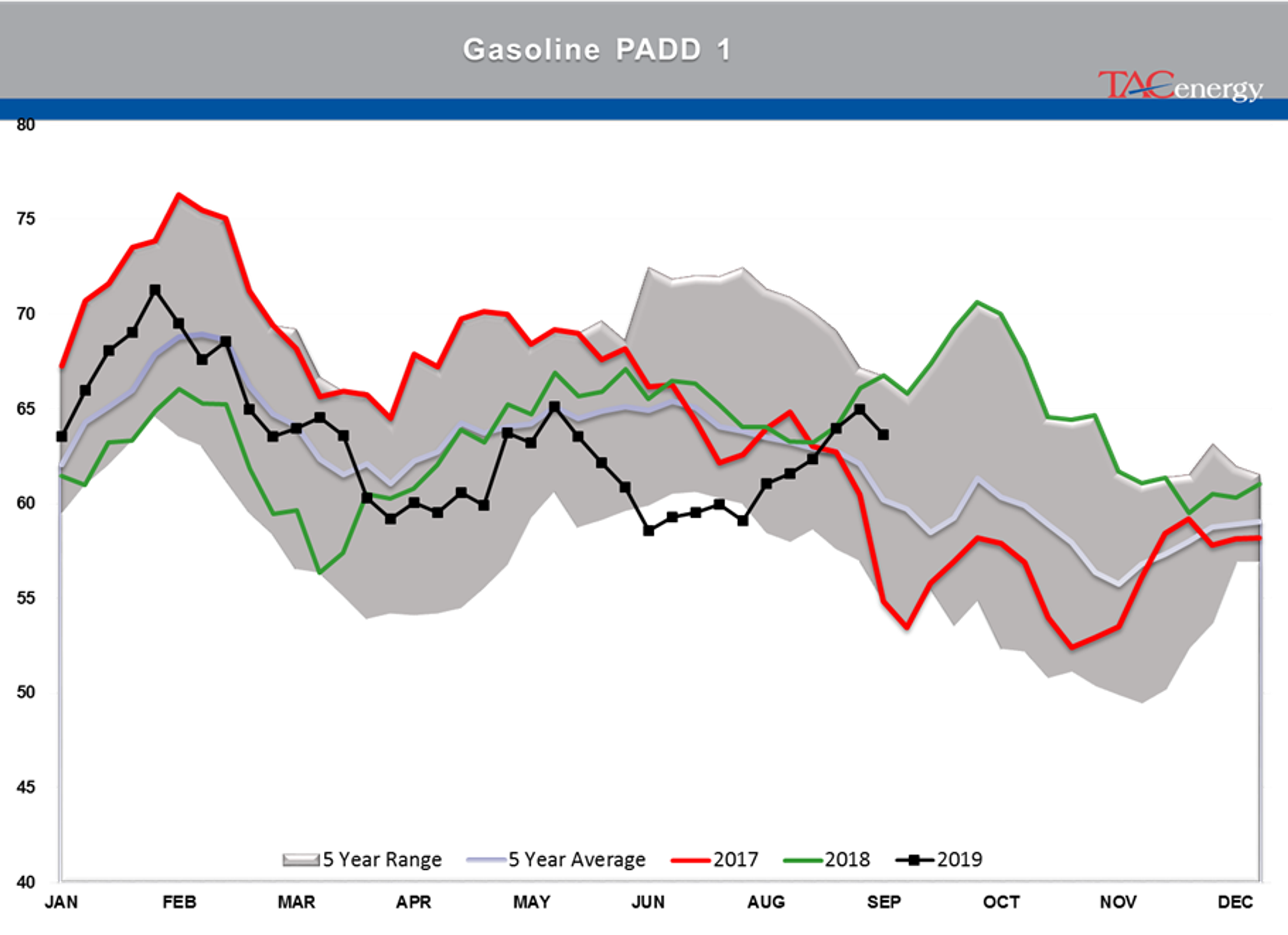 Energy Complex Trading Lower on OPEC news today