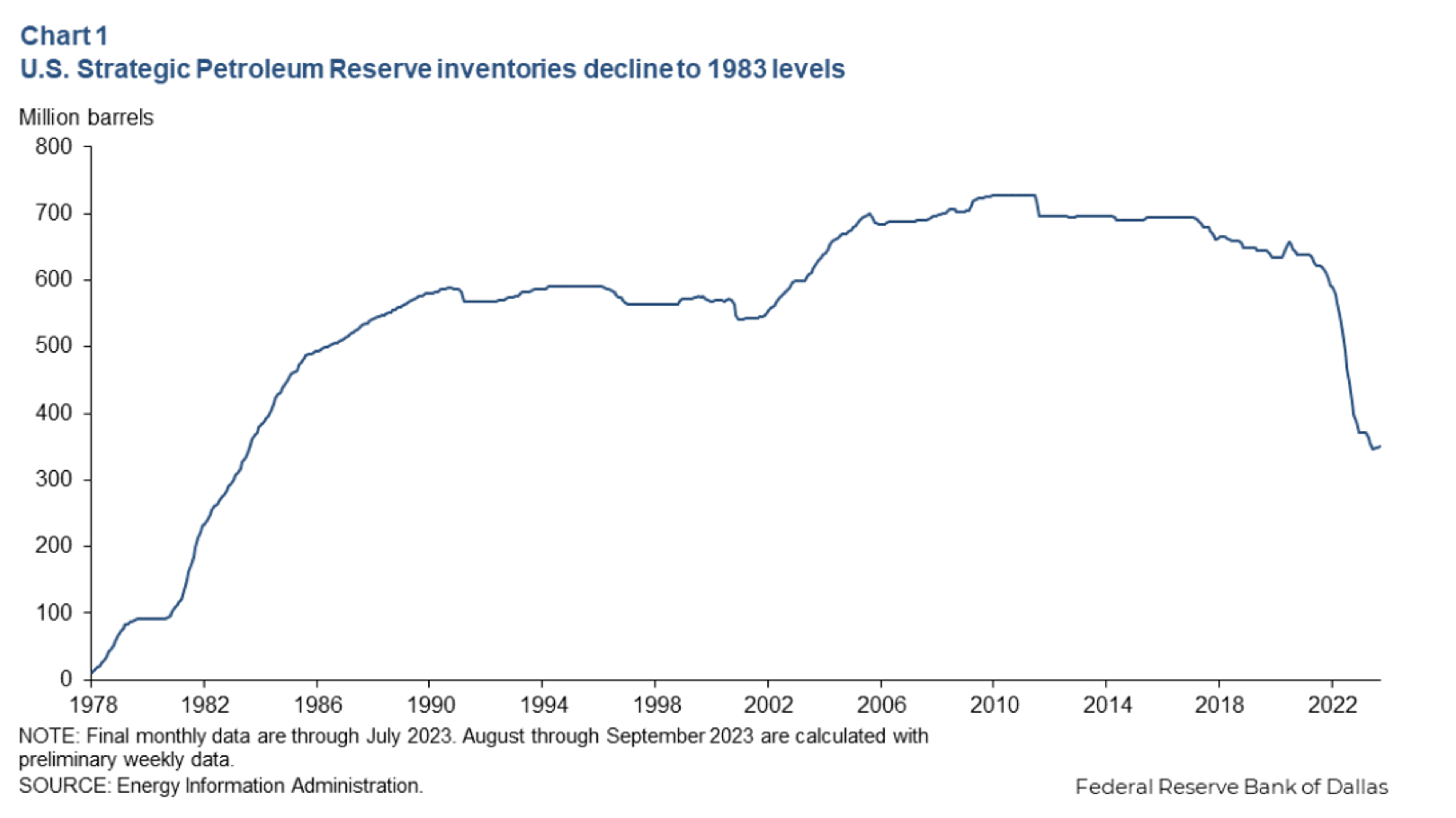 The Sharp Pullback In Diesel Prices Is Bad News For Refiners