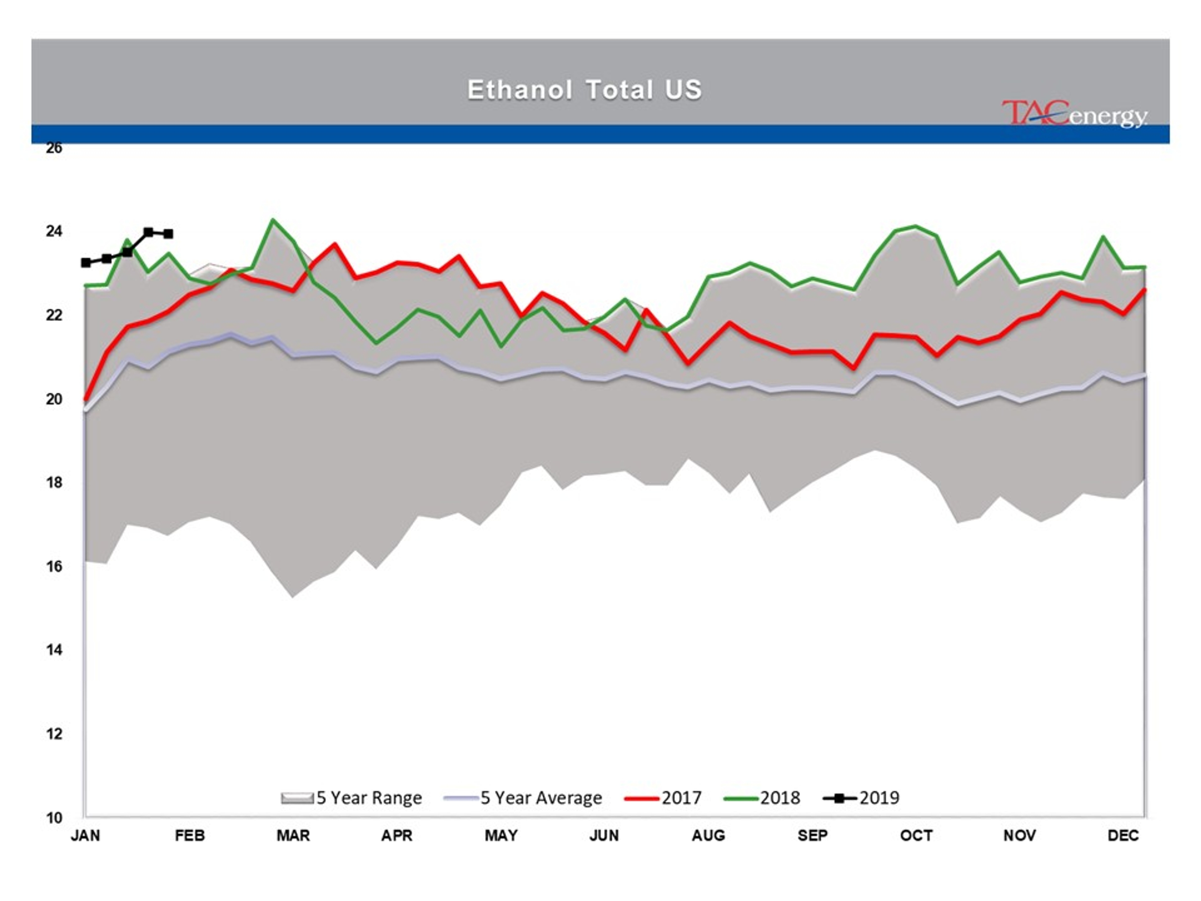 Indecision Continues To Reign In Energy Markets