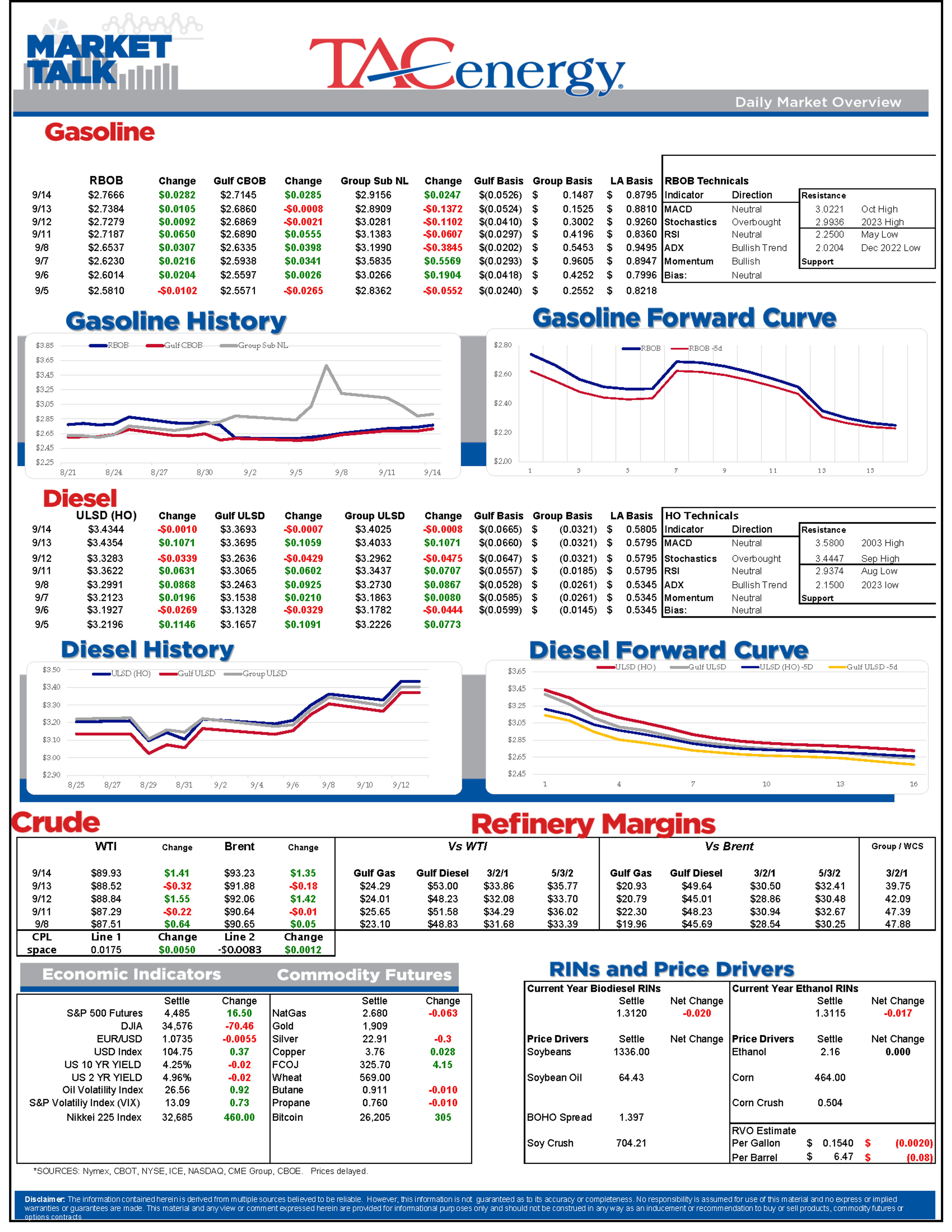 Traders Managed To Turn A Blind Eye To A Bearish DOE Report Yesterday