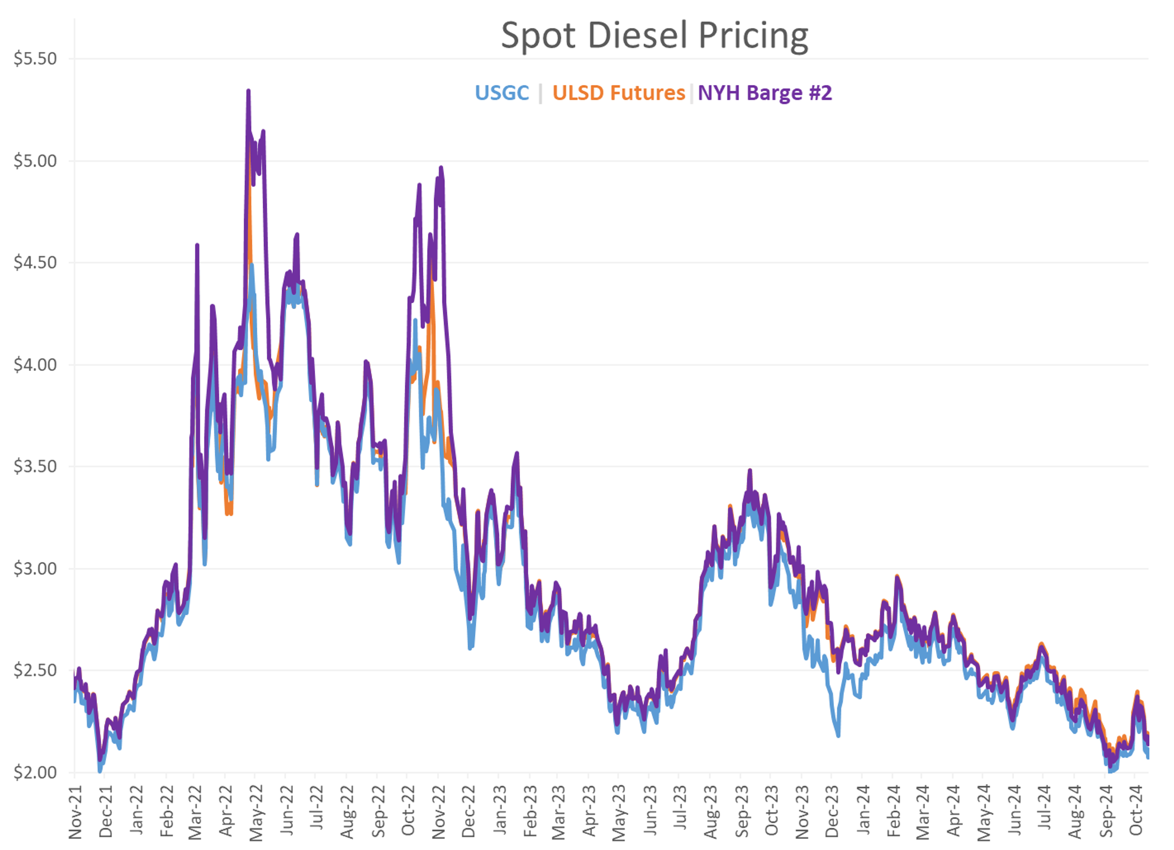 The Back and Forth Action Continues For Energy Contracts To Start The Week