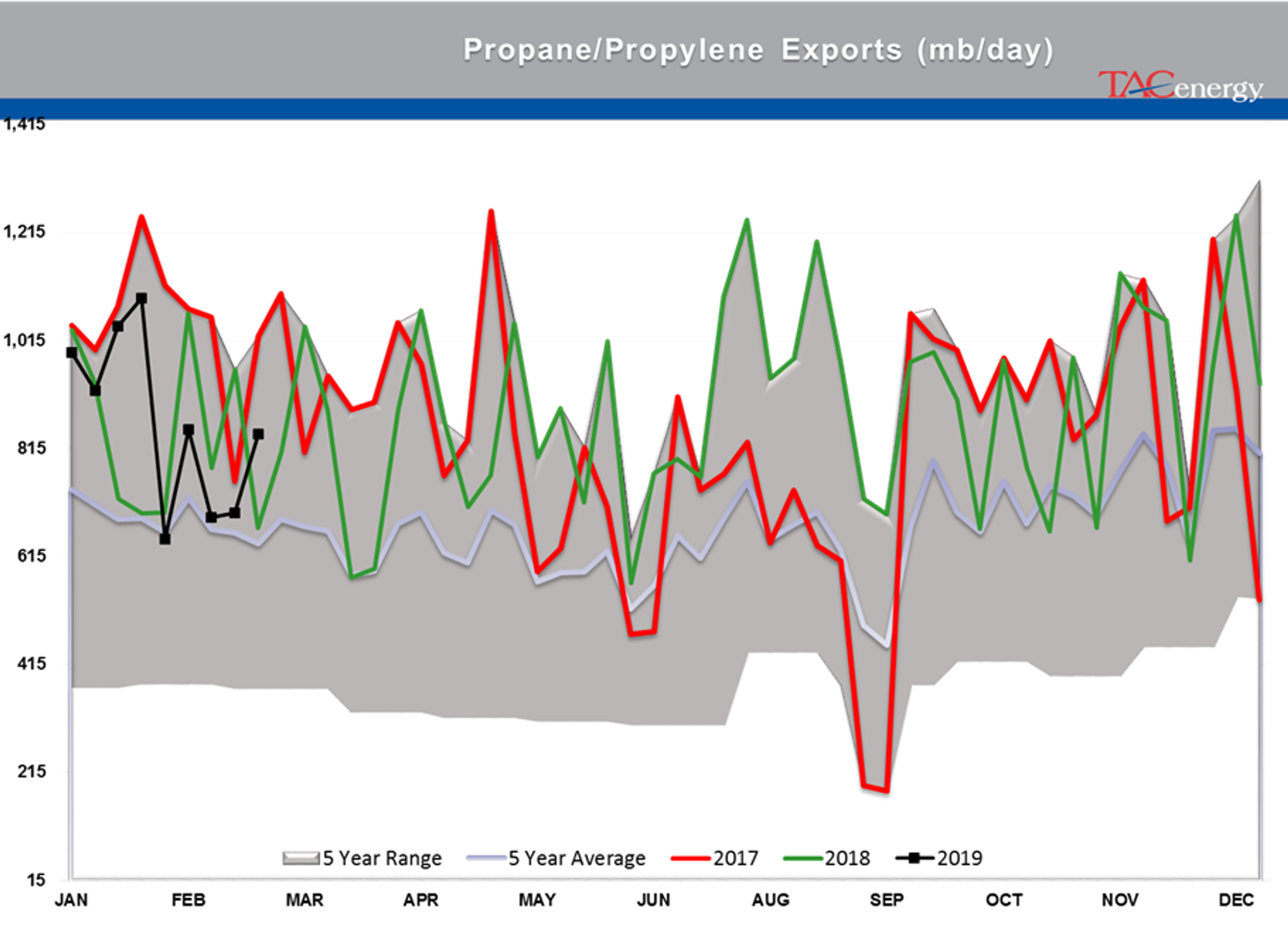 Gasoline Futures Leading Energy Complex Higher