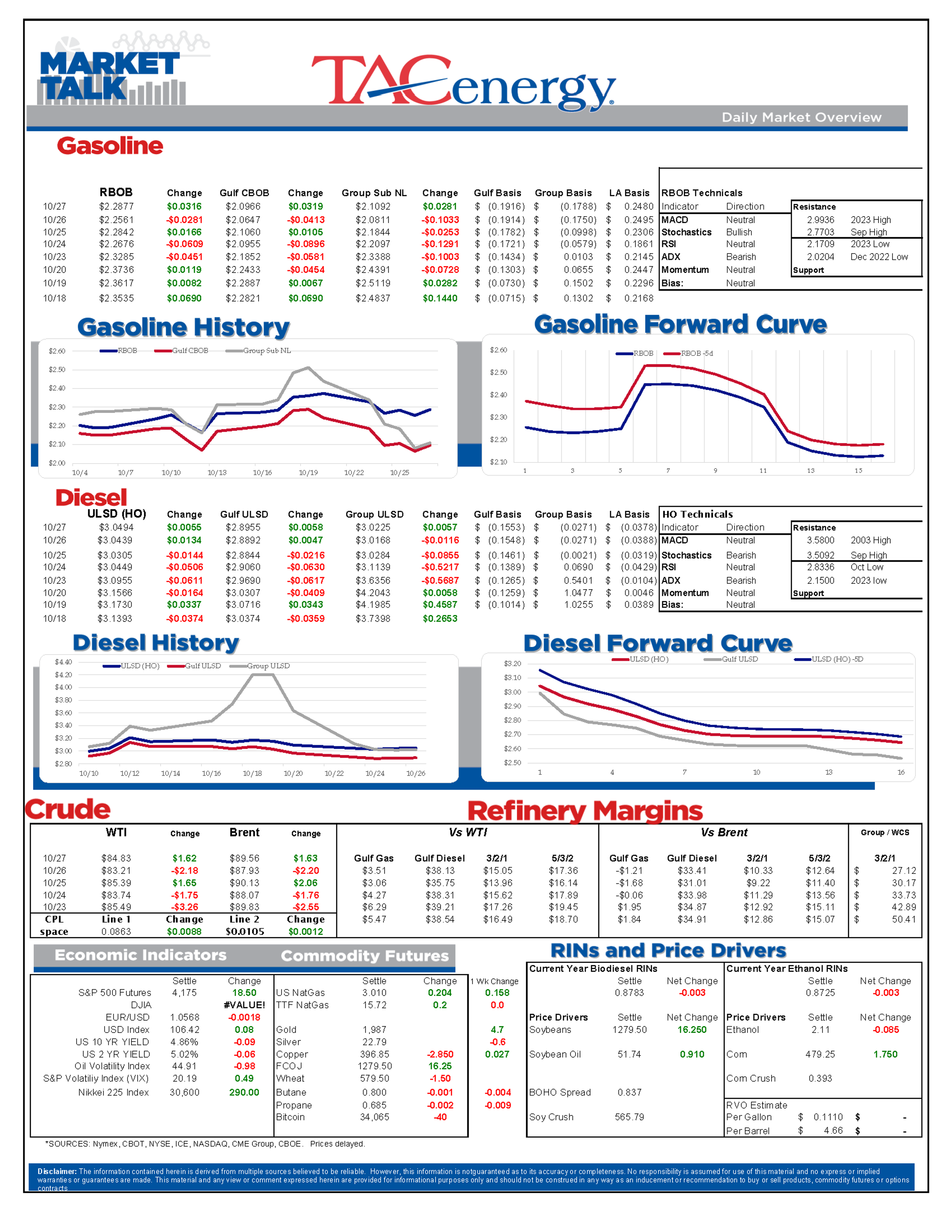 Diesel Bulls: A Major Cold Front is About To Sweep Across The Country, Which Will Certainly Stir Up Some Heating Demand