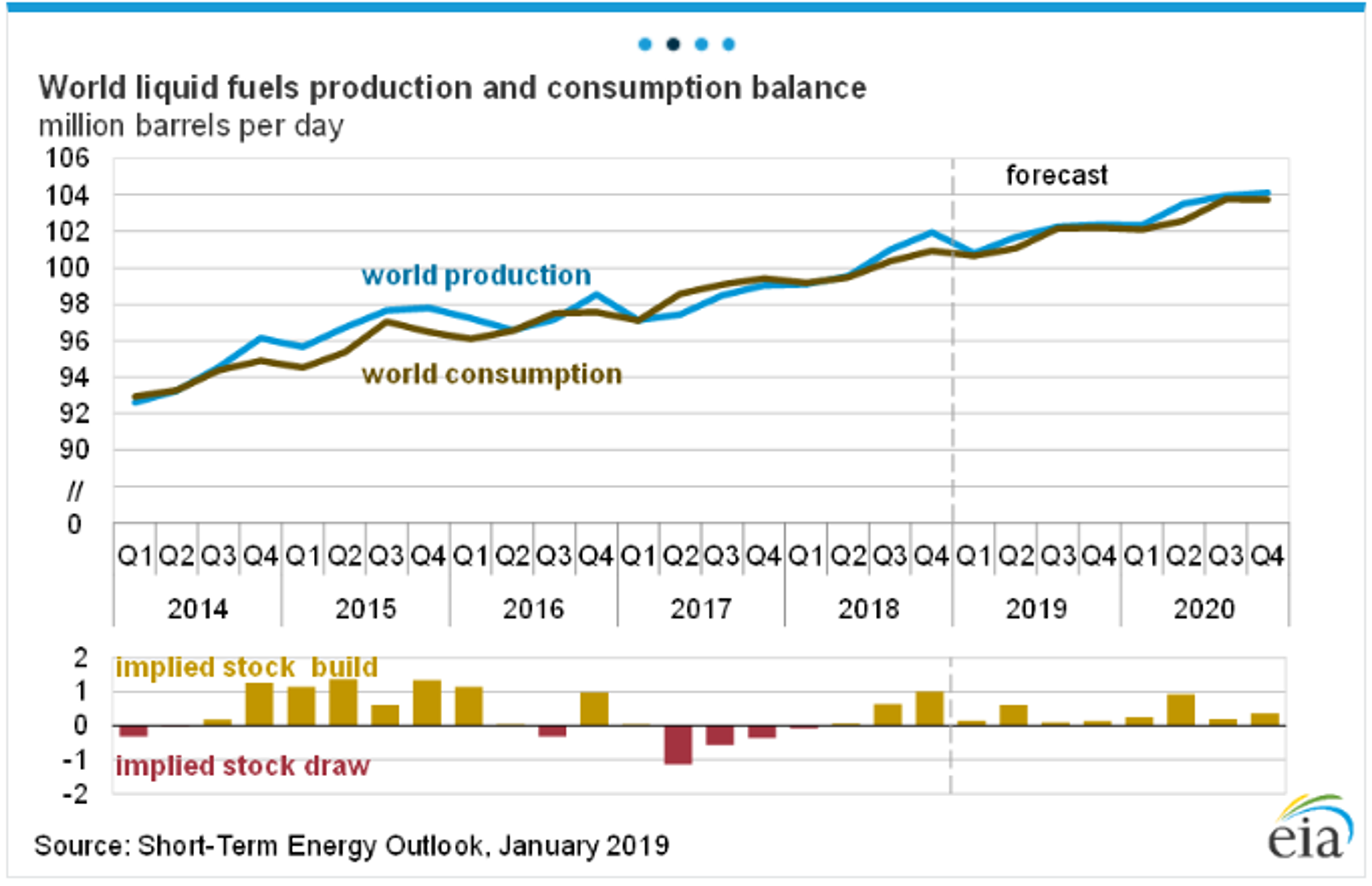 Energy Futures Slipping Into Red