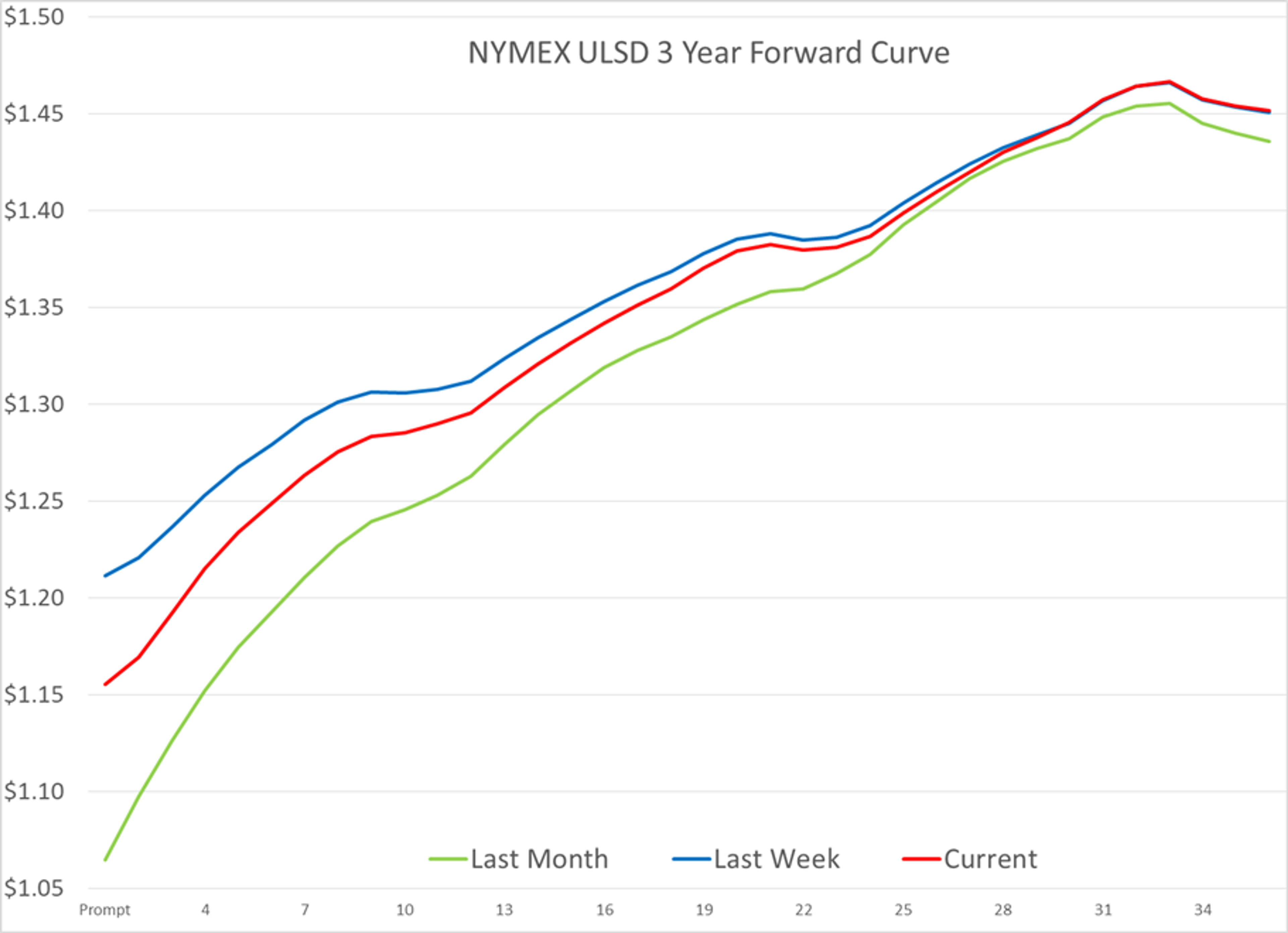 Energy Prices Stumble Into The Weekend