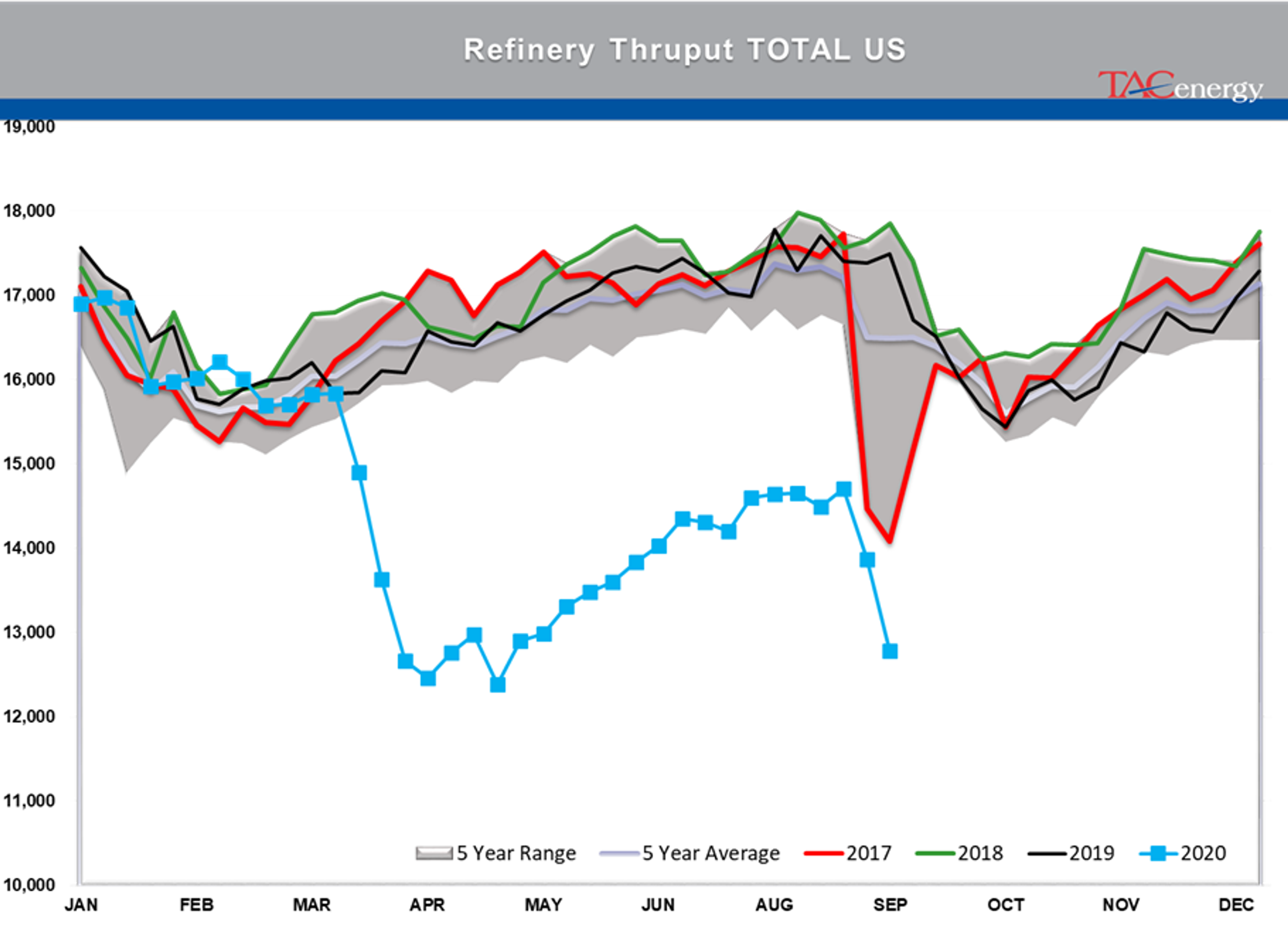 Weekly Dose Of Energy Fundamentals