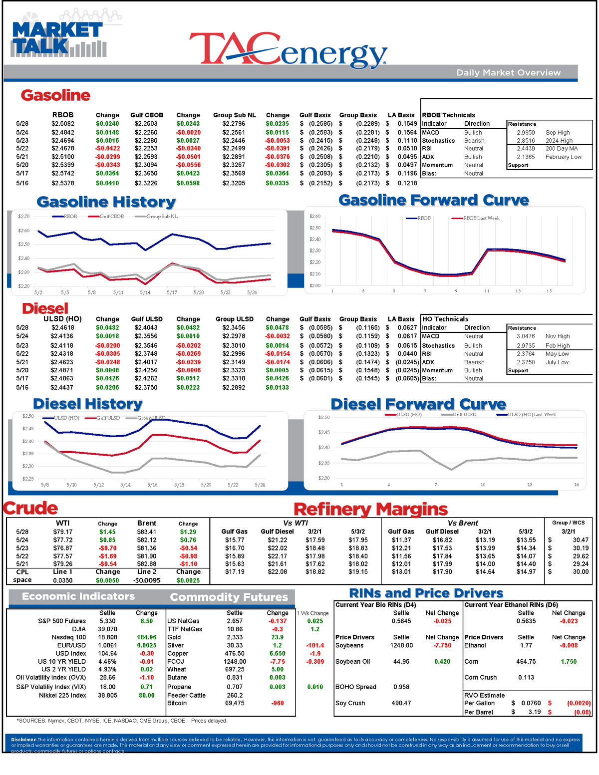 Market Talk | ULSD Is Leading The Move Higher This Morning With Prices ...