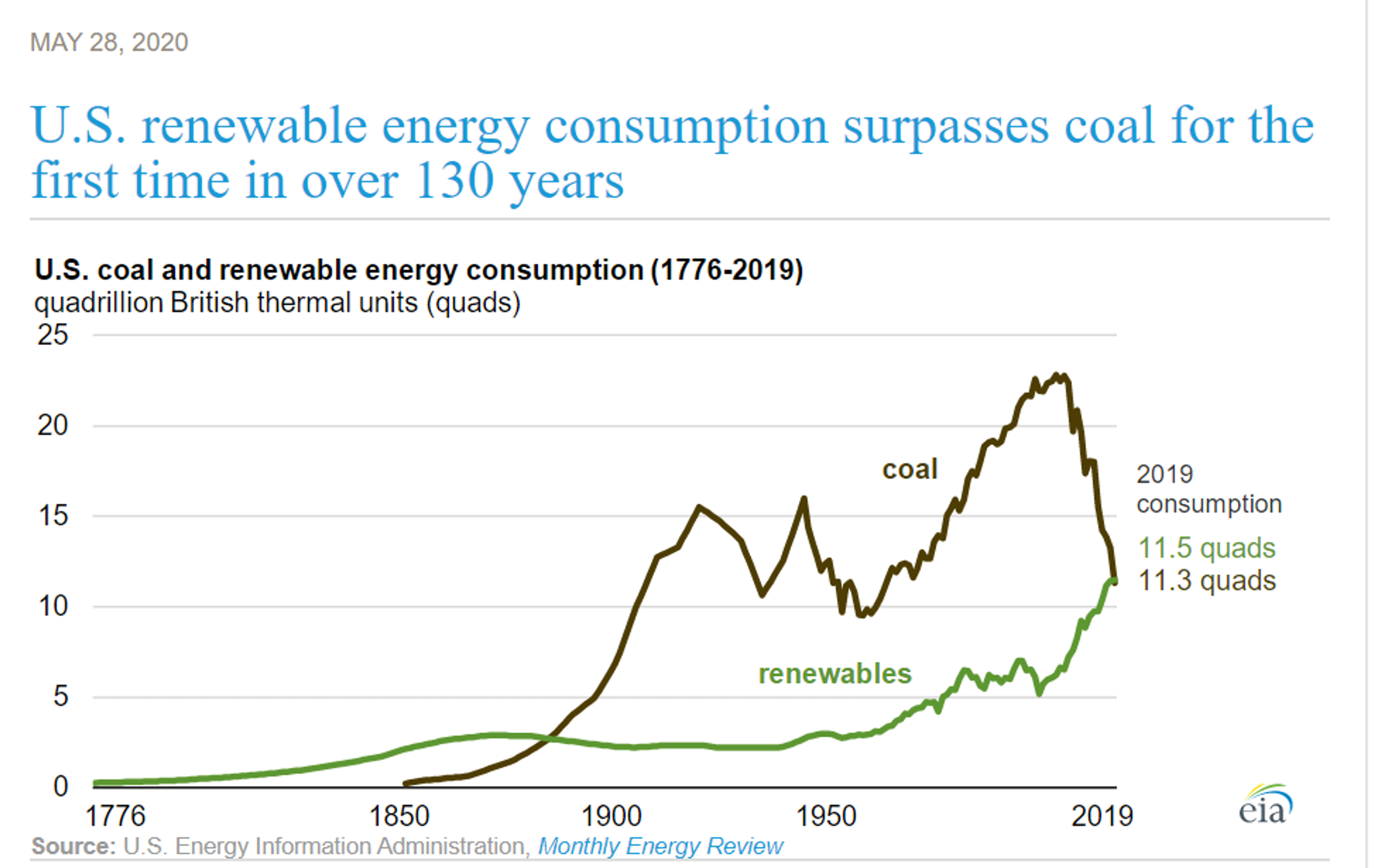 Energy Complex Teeters On Edge Of Technical Breakdown 