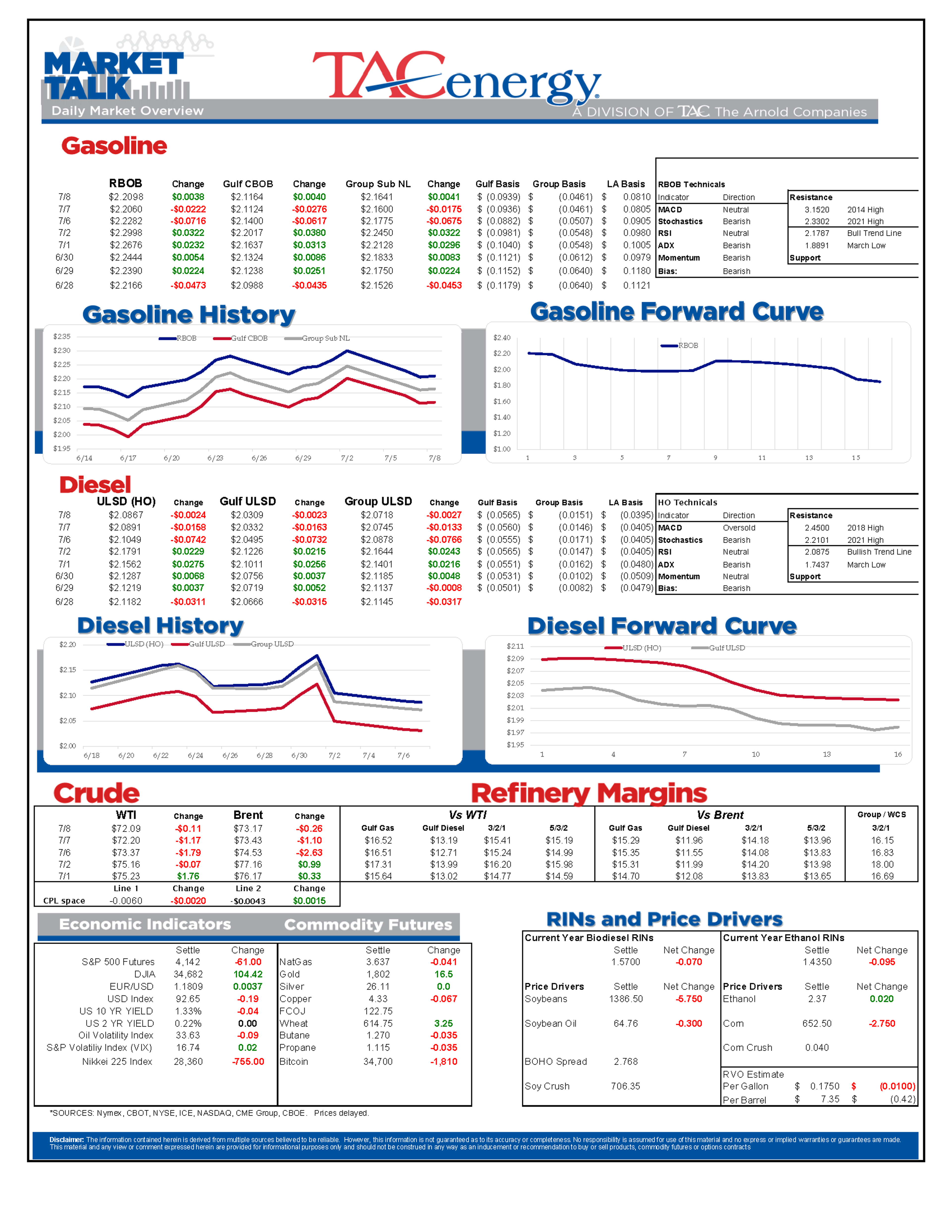 Energy Markets On The Brink Of Technical Breakdown