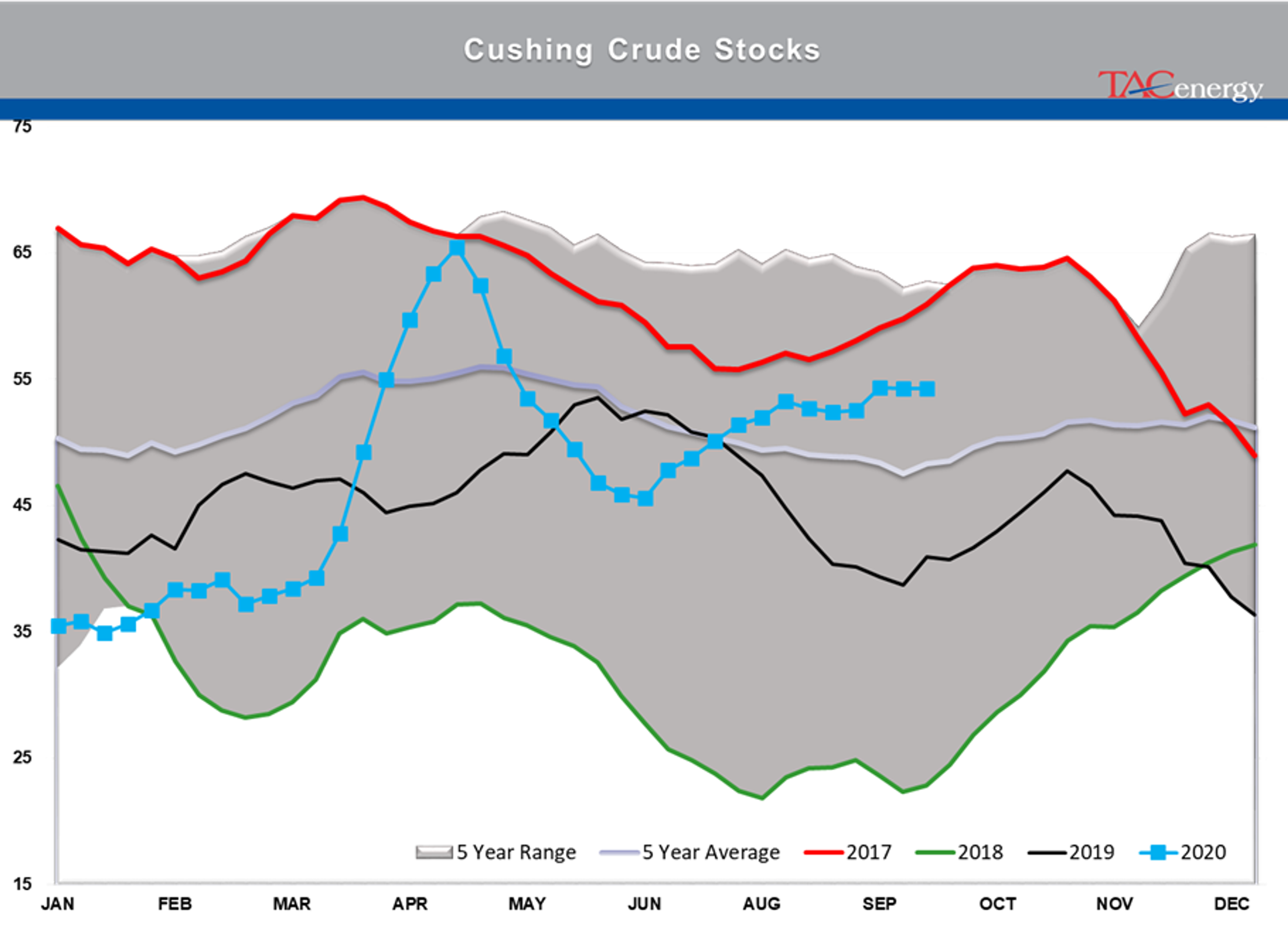 Shaky Financial Markets Winning The War? 