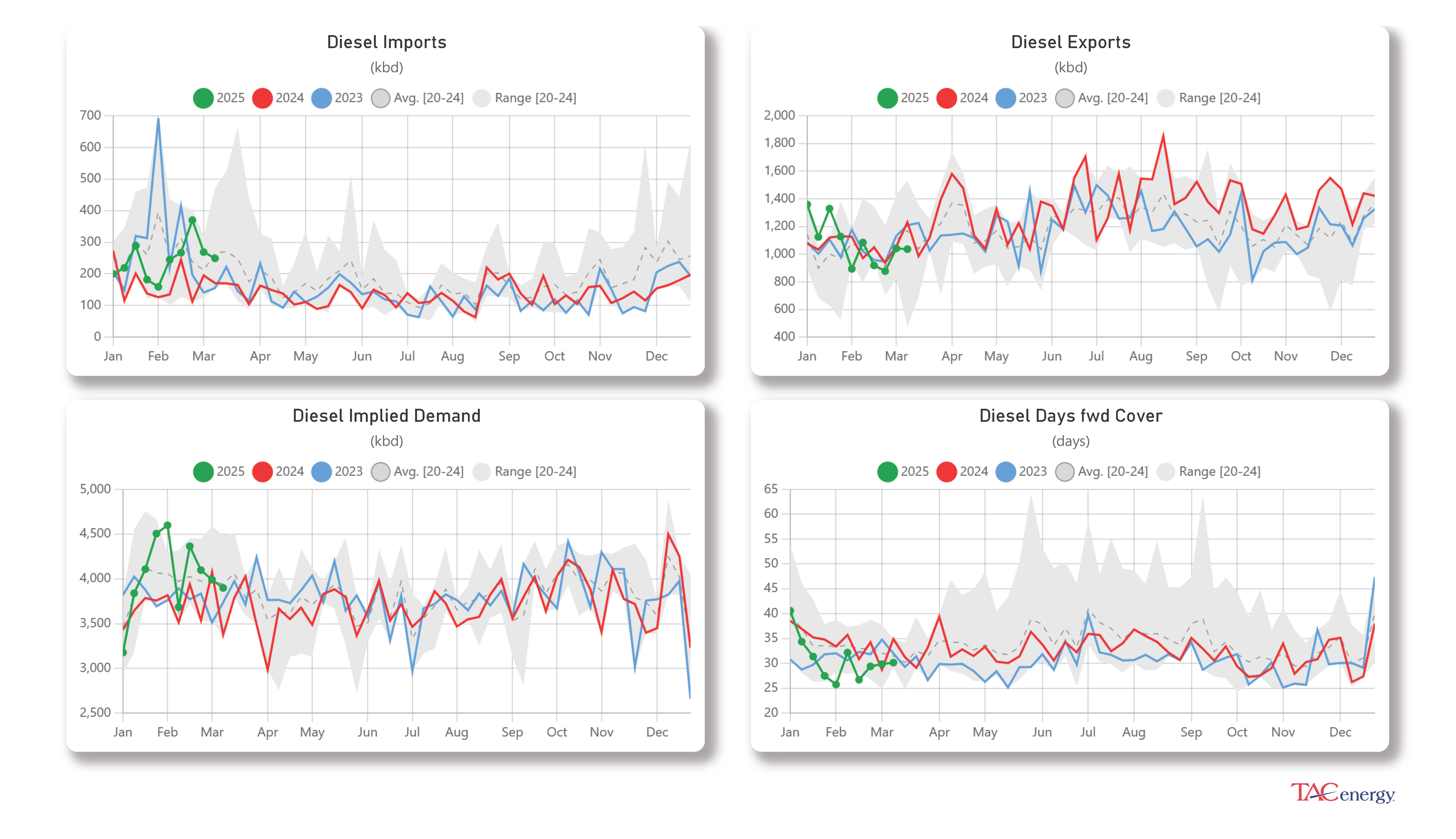 Energy Futures Dipping Lower 