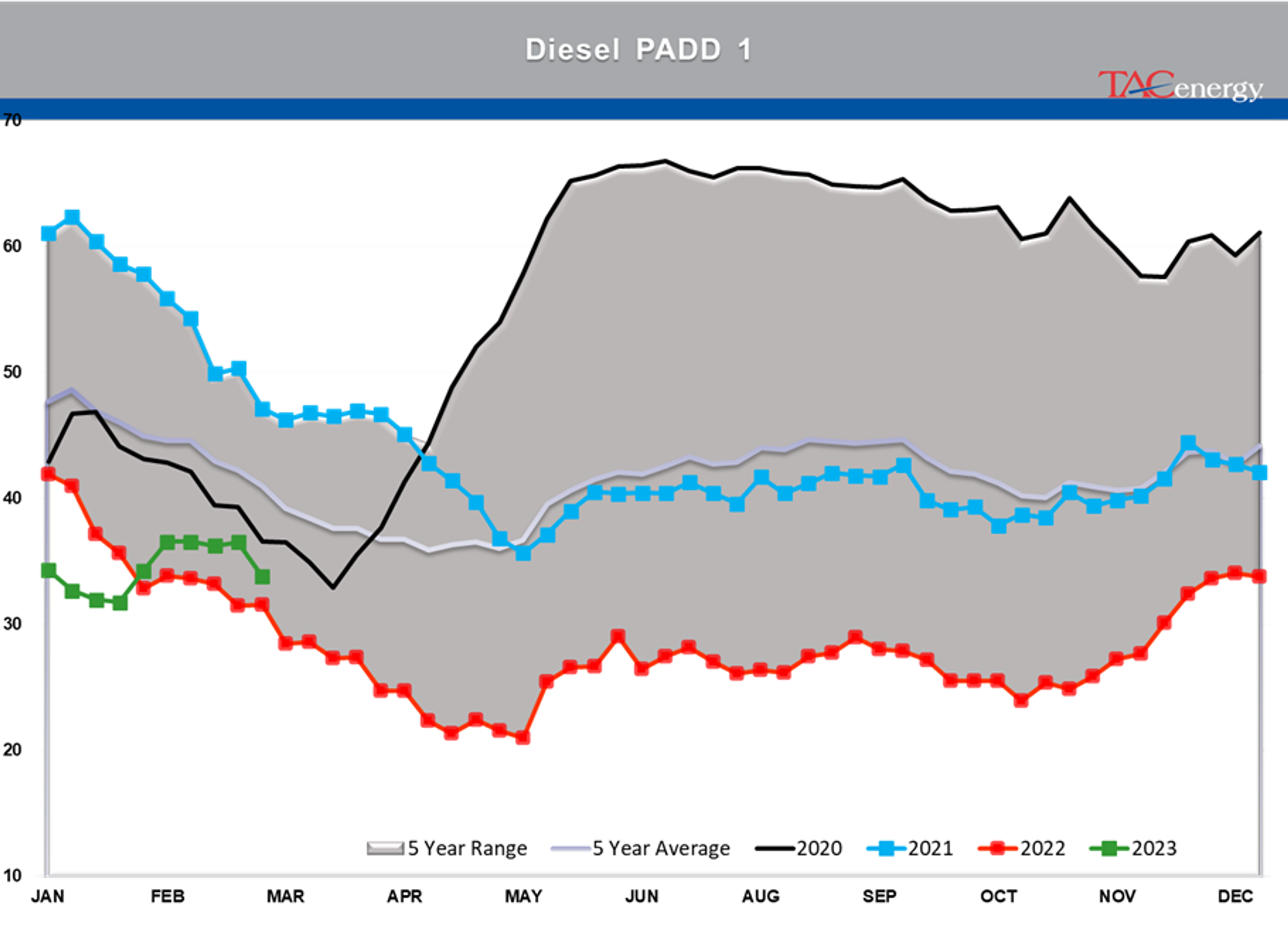 Beware The Ides Of March - Biggest Daily Drop Of Year For Energy Complex Yesterday