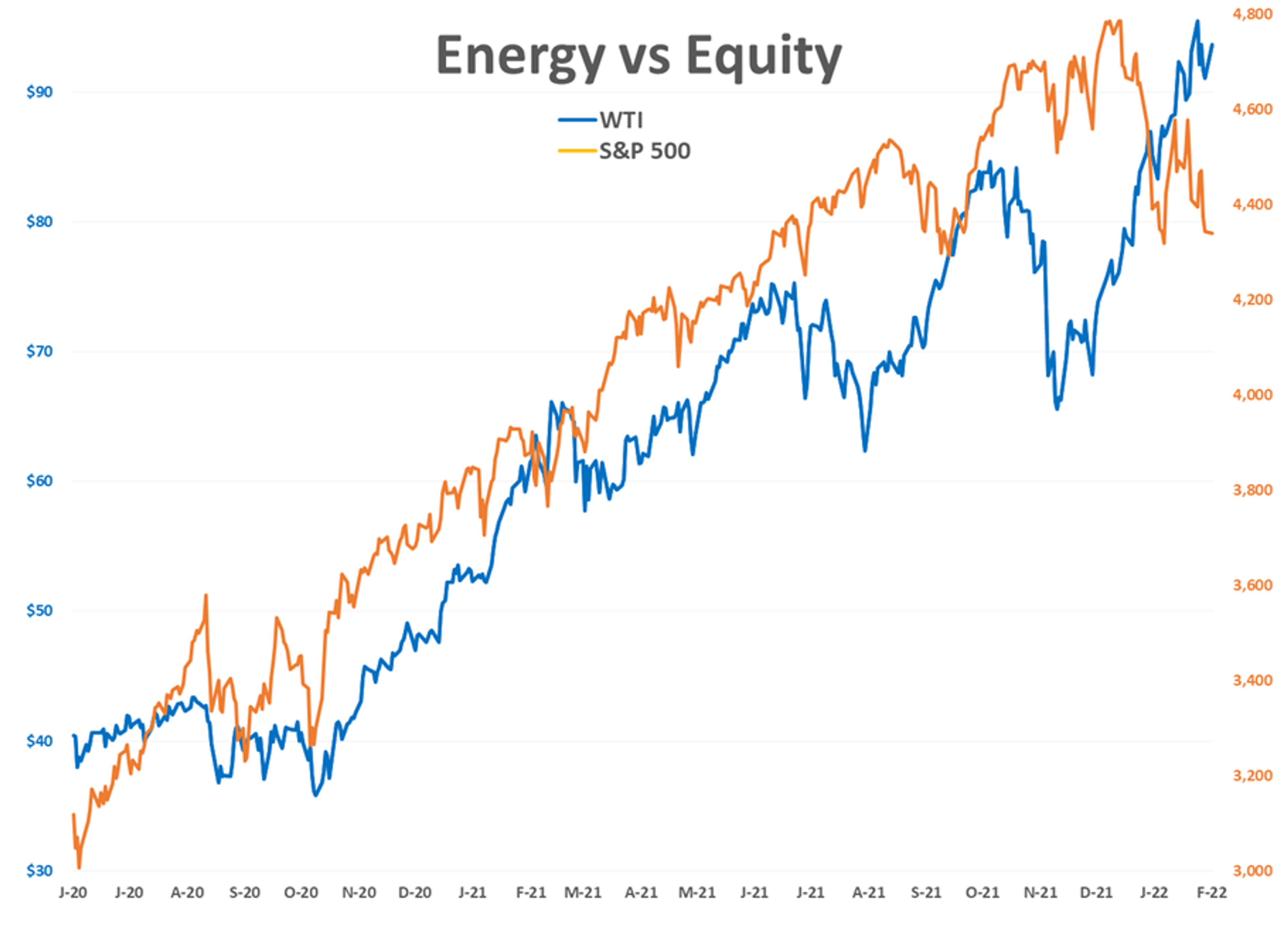 Now What? That Seems To Be The Question Of The Morning After Energy Prices Spiked