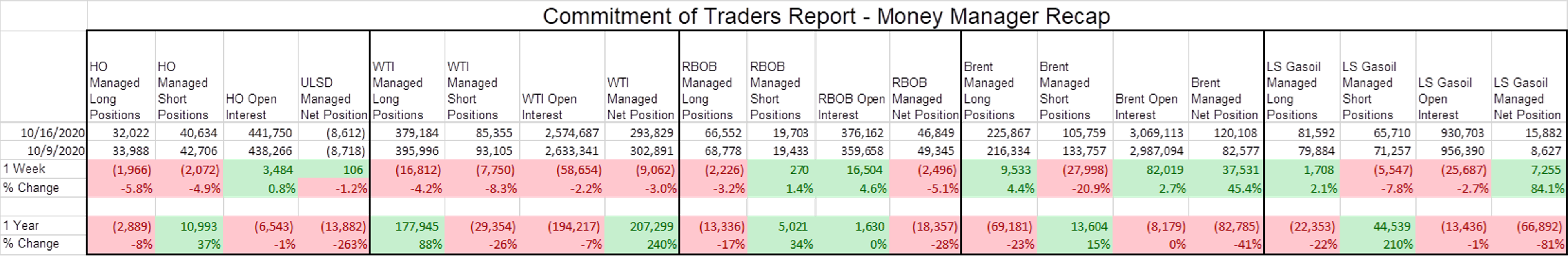 Chances Of Stimulus Package Points Equity Markets Higher