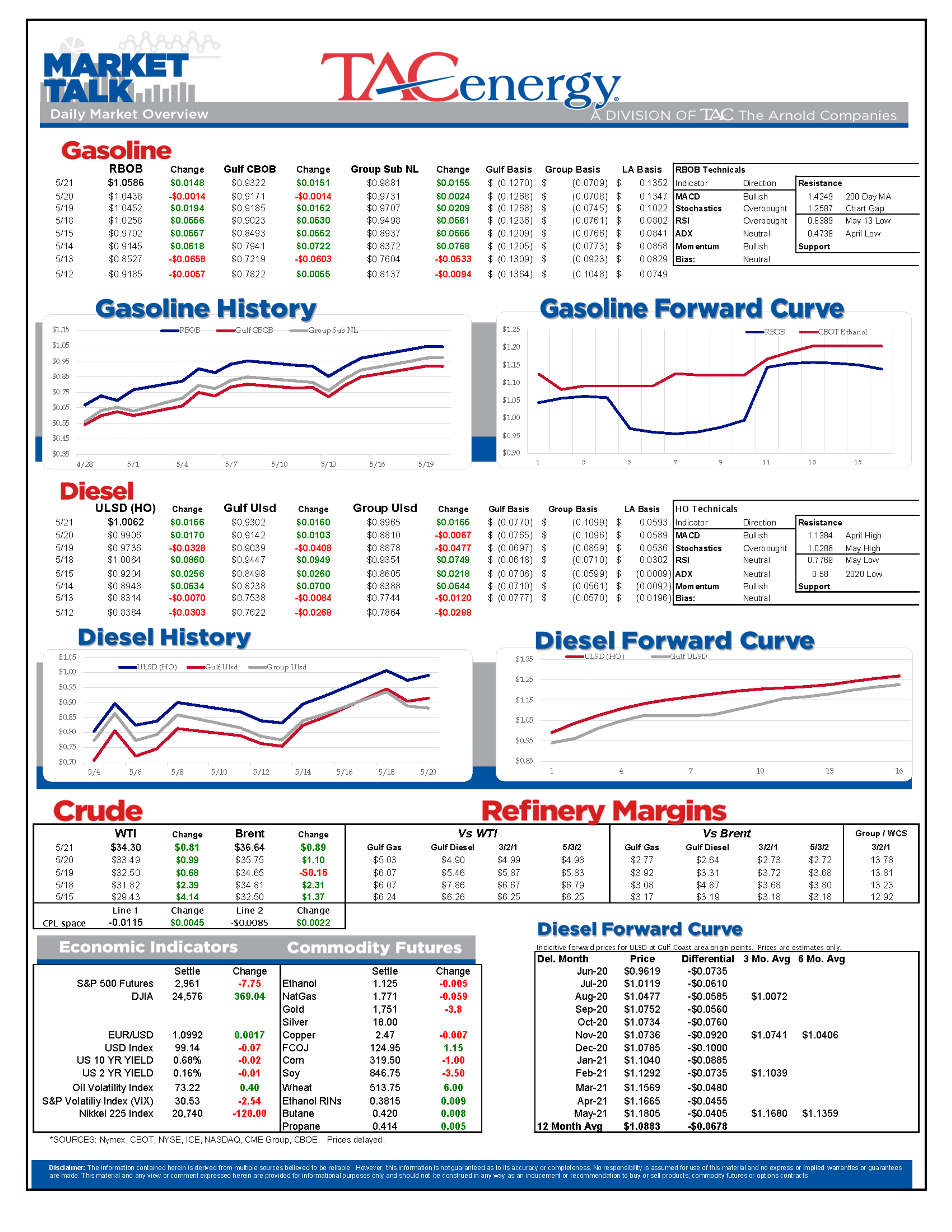 Path Of Least Resistance For Product Prices 