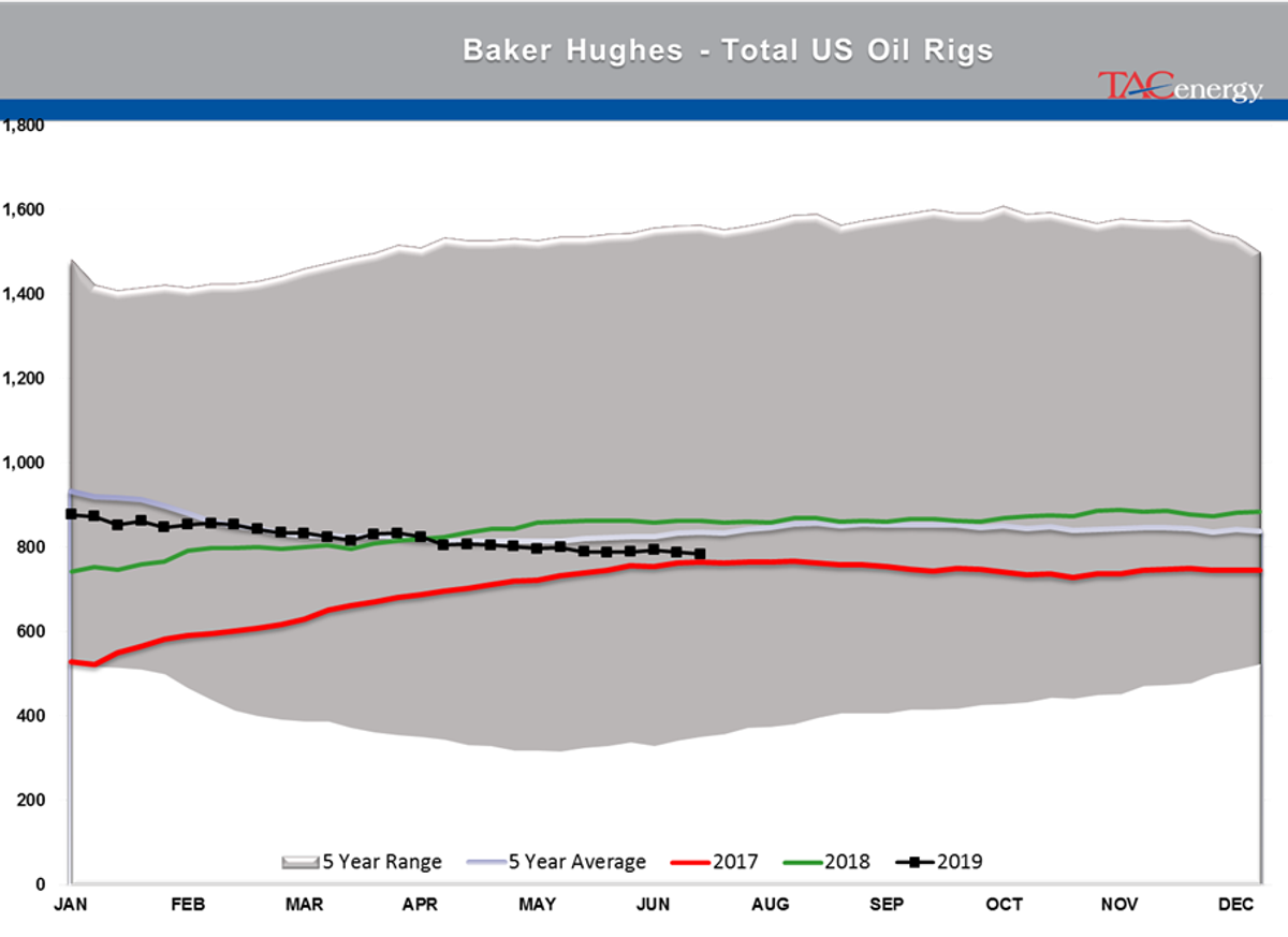 Market Talk | Gasoline Prices Leading Push Lower