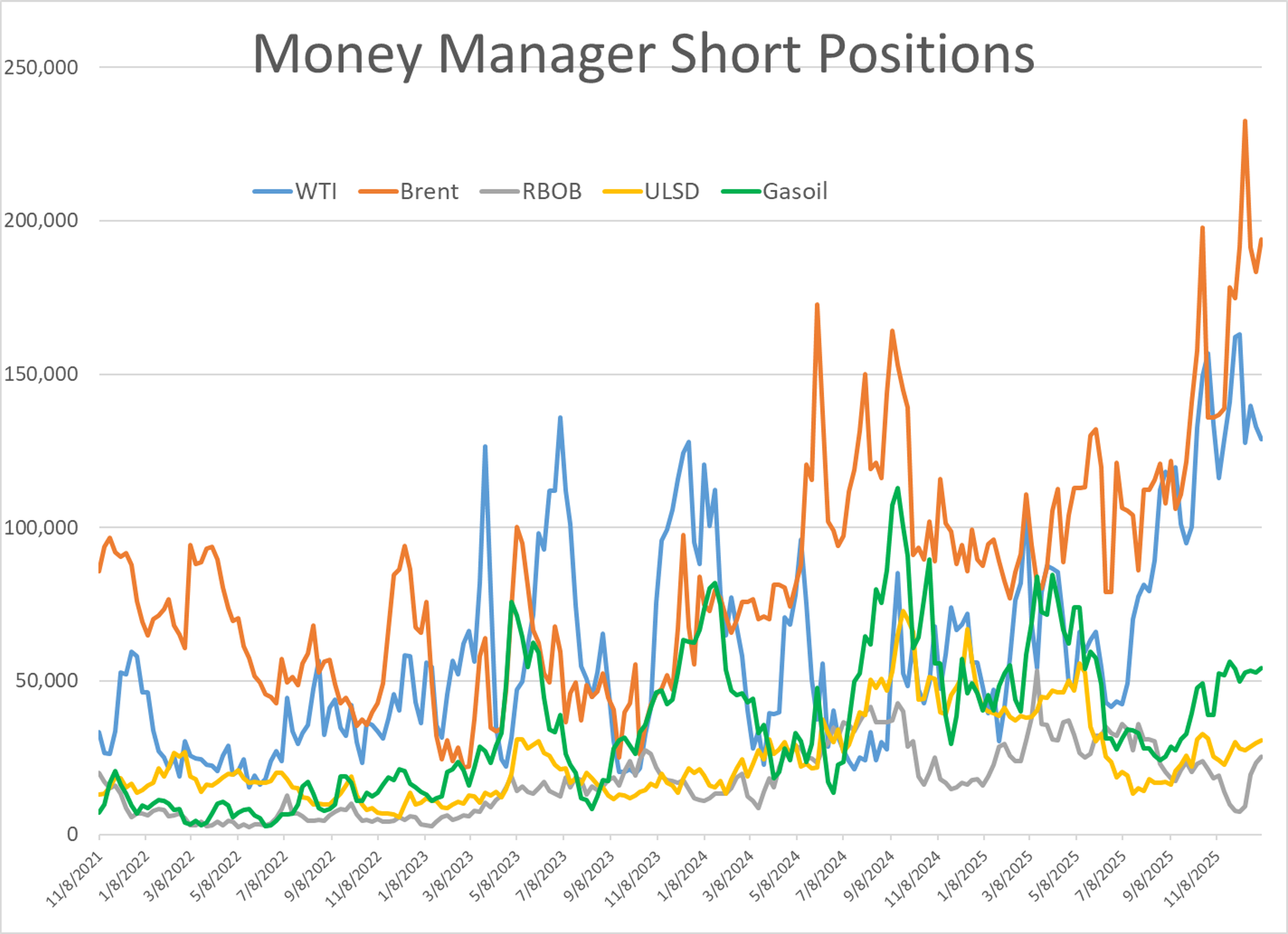 Energy Markets Hold Steady While Global Institutions Shake