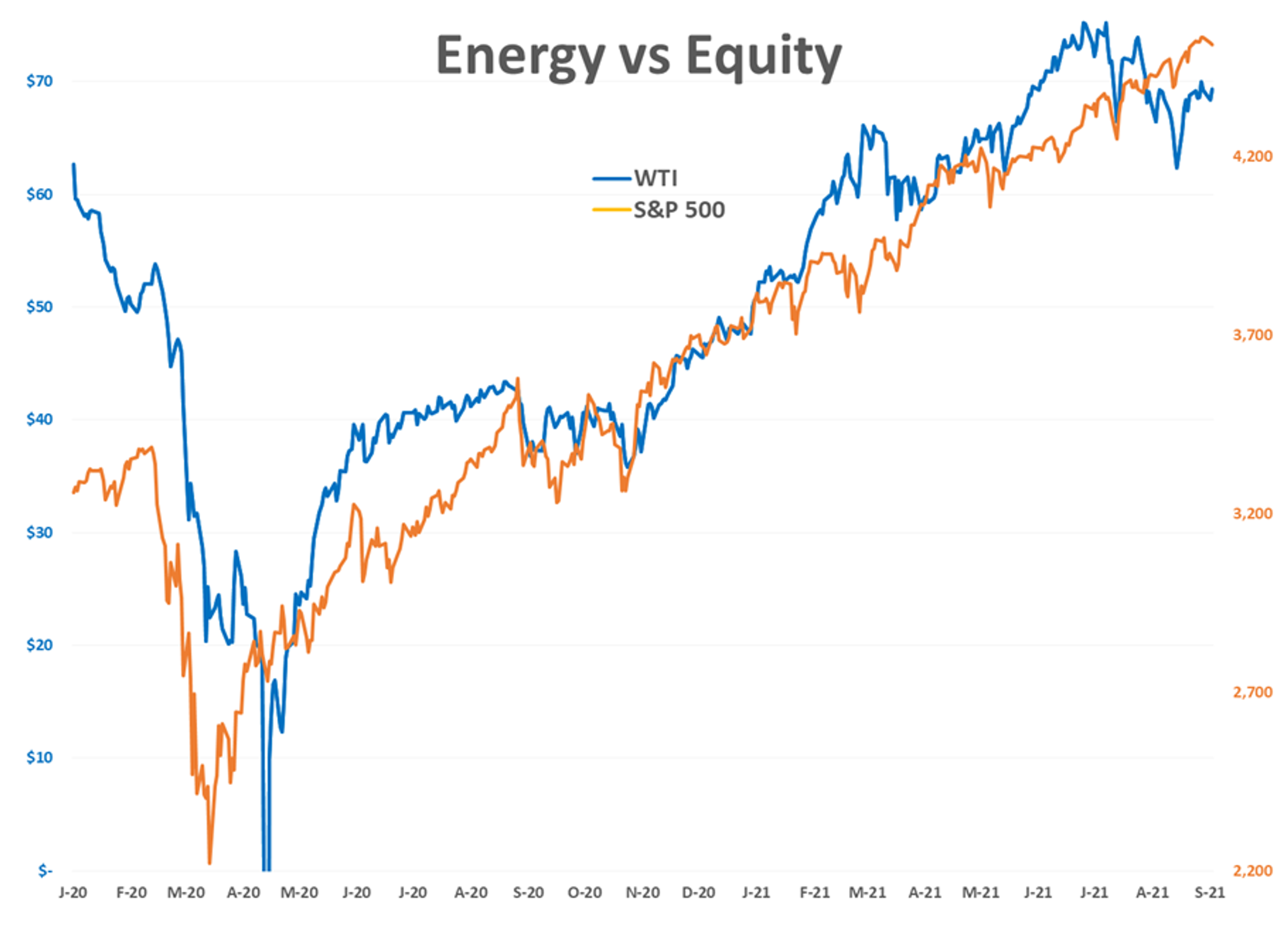 Choppy Holiday Week For Energy Prices So Far 