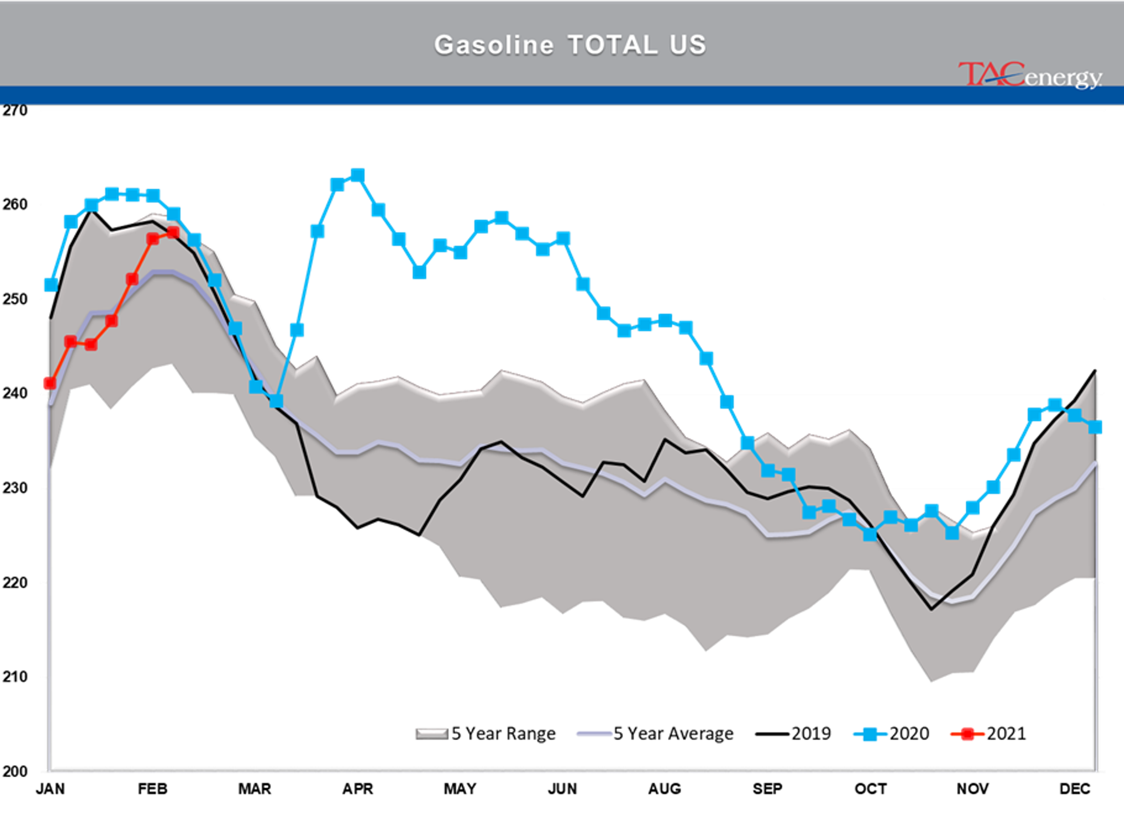 Energy Prices Pause After Furious Rally 