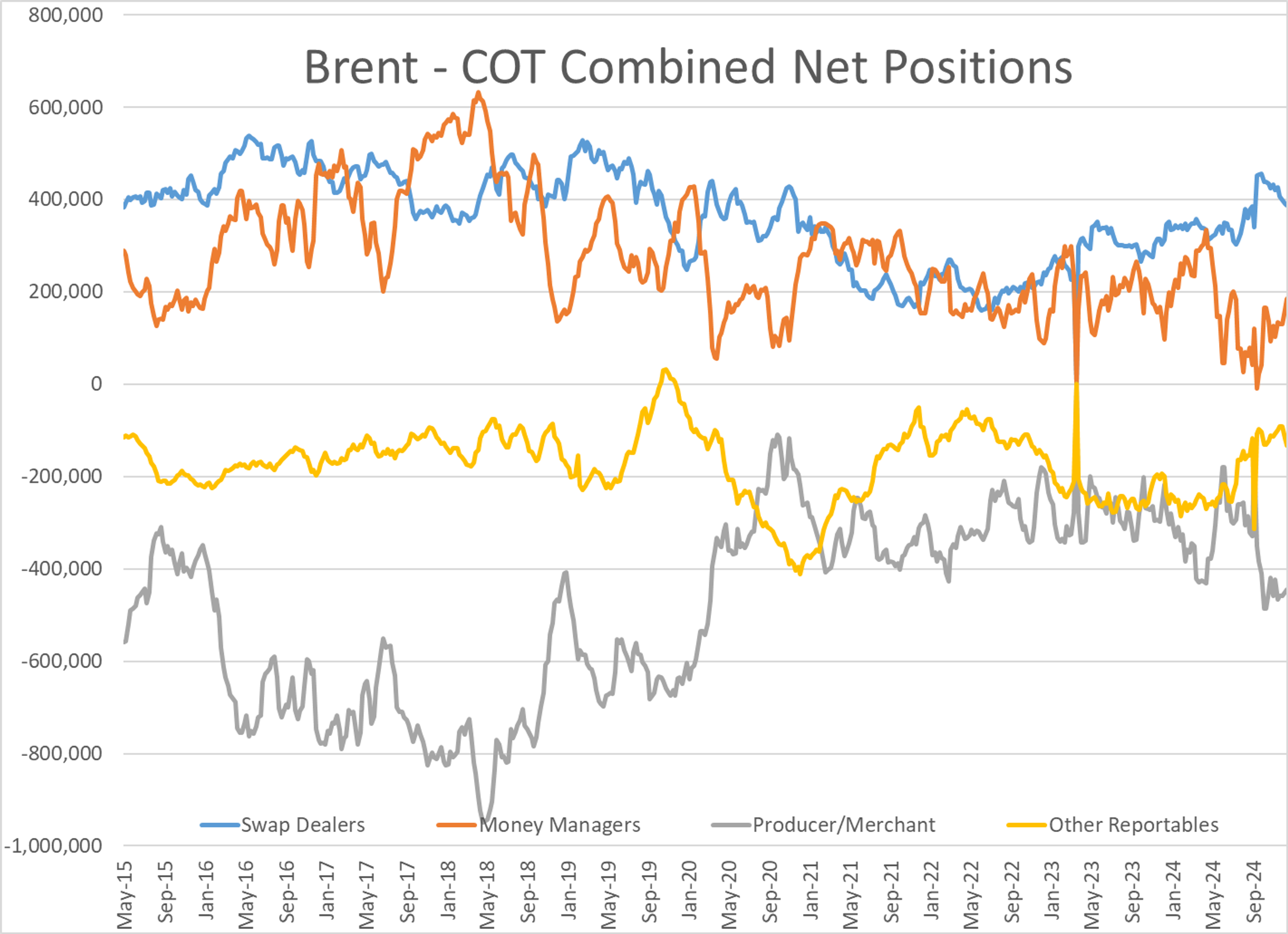 Energy Futures Are Ticking Modestly Lower To Start Christmas Week