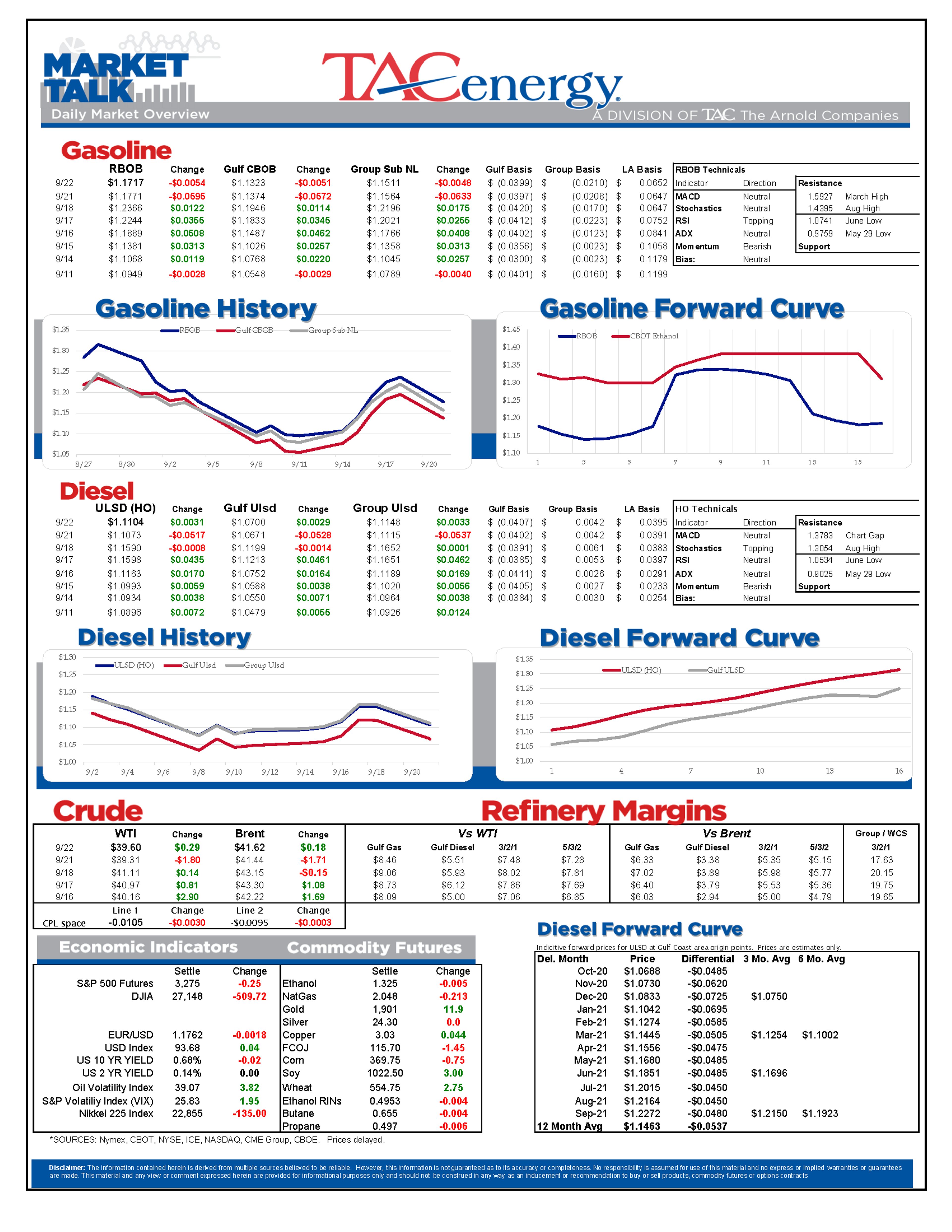 Energy Prices Struggle To Find A Bottom