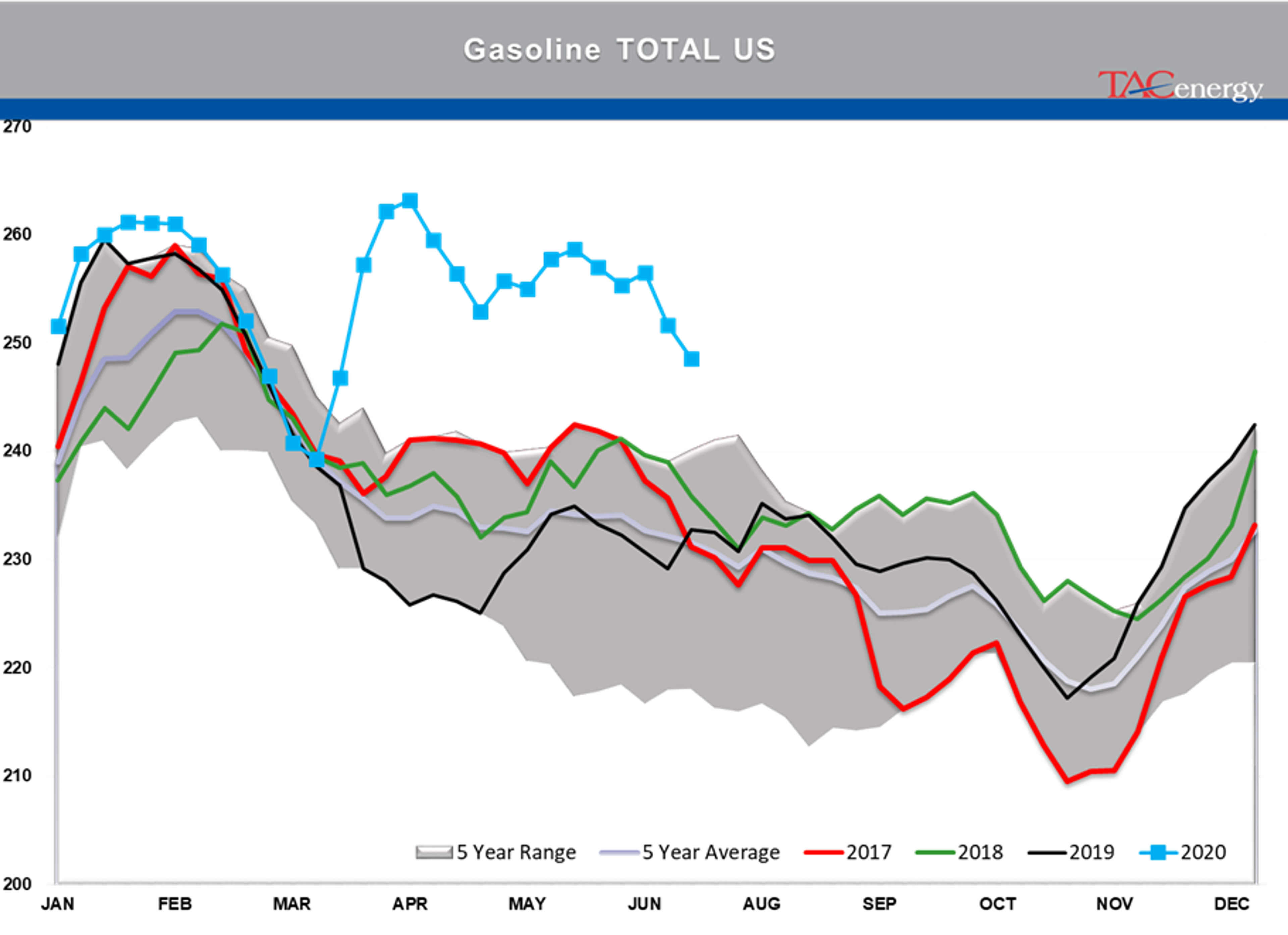 Largest Drop In Crude Oil Inventory Levels Of The Year