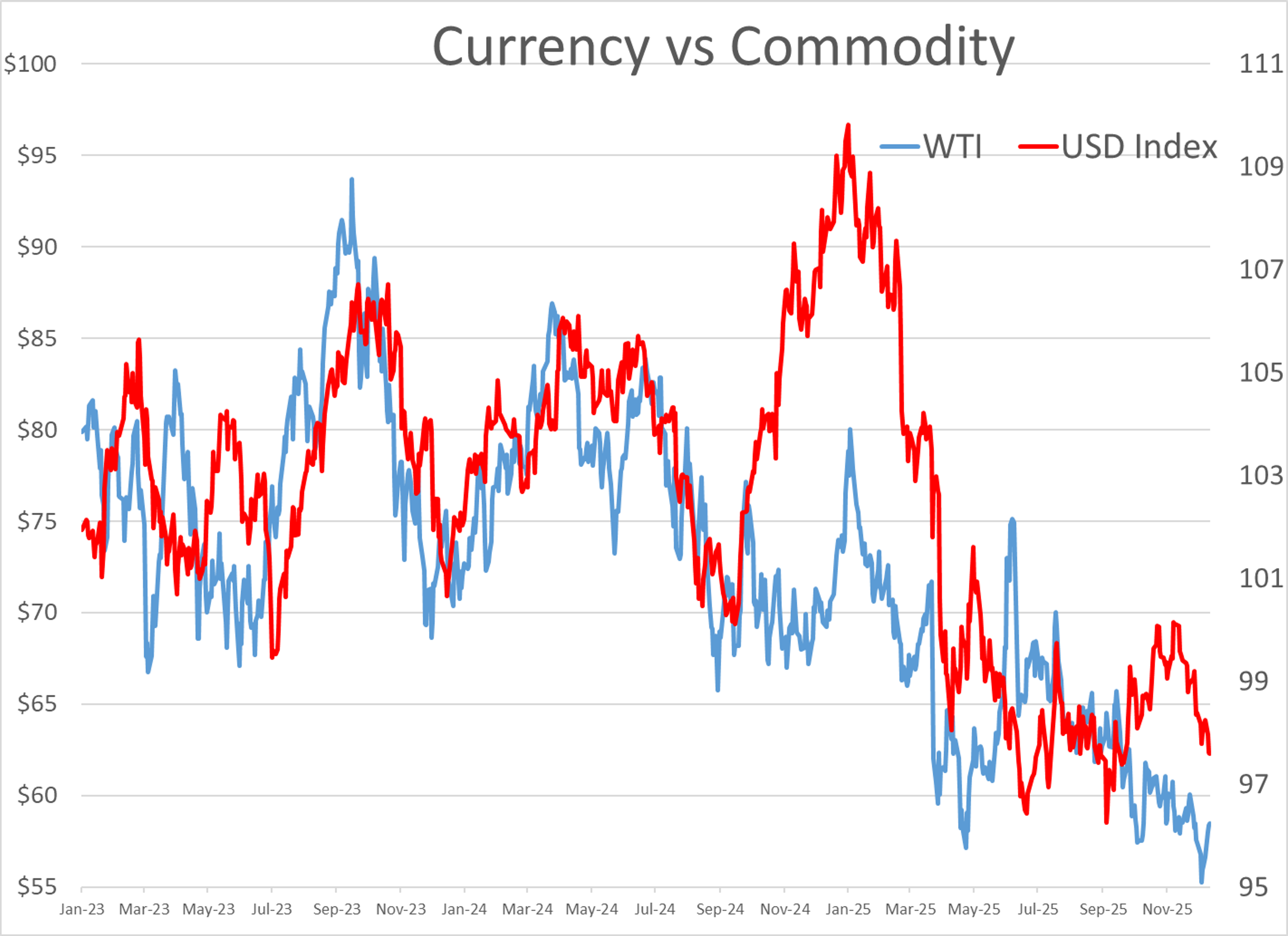 Energy Markets Quiet As Christmas Eve Trading Drifts Into Low‑Liquidity Territory