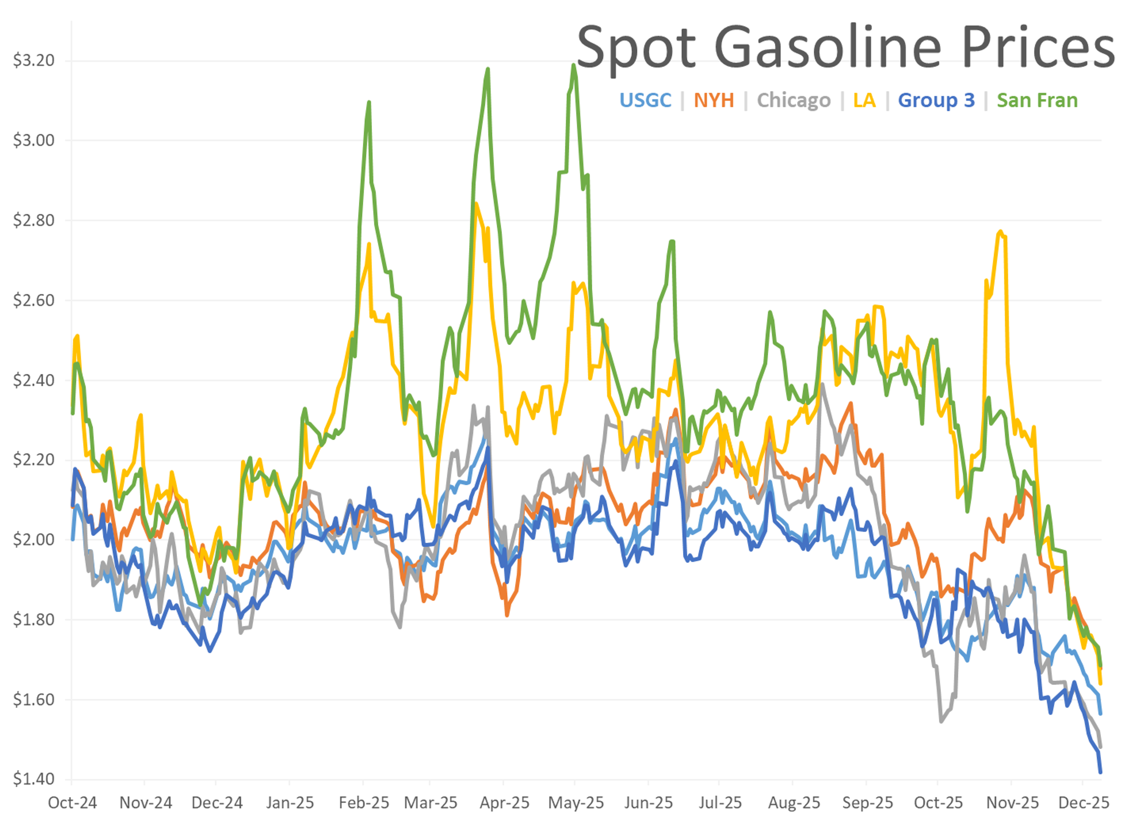 Energy Markets Rally Amid Geopolitical Crosscurrents And Regulatory Uncertainty