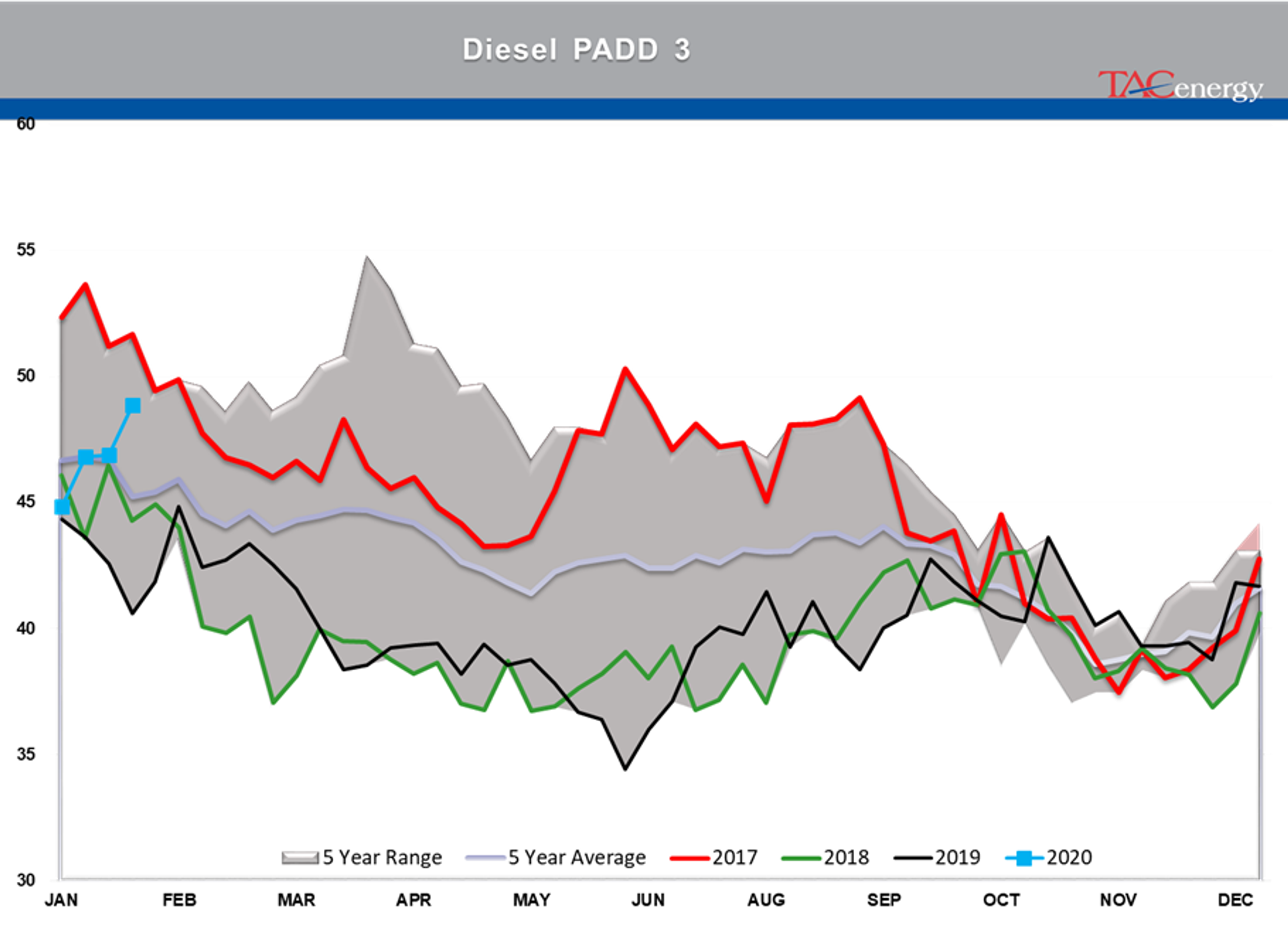 Another Fear On/Risk Off Day 