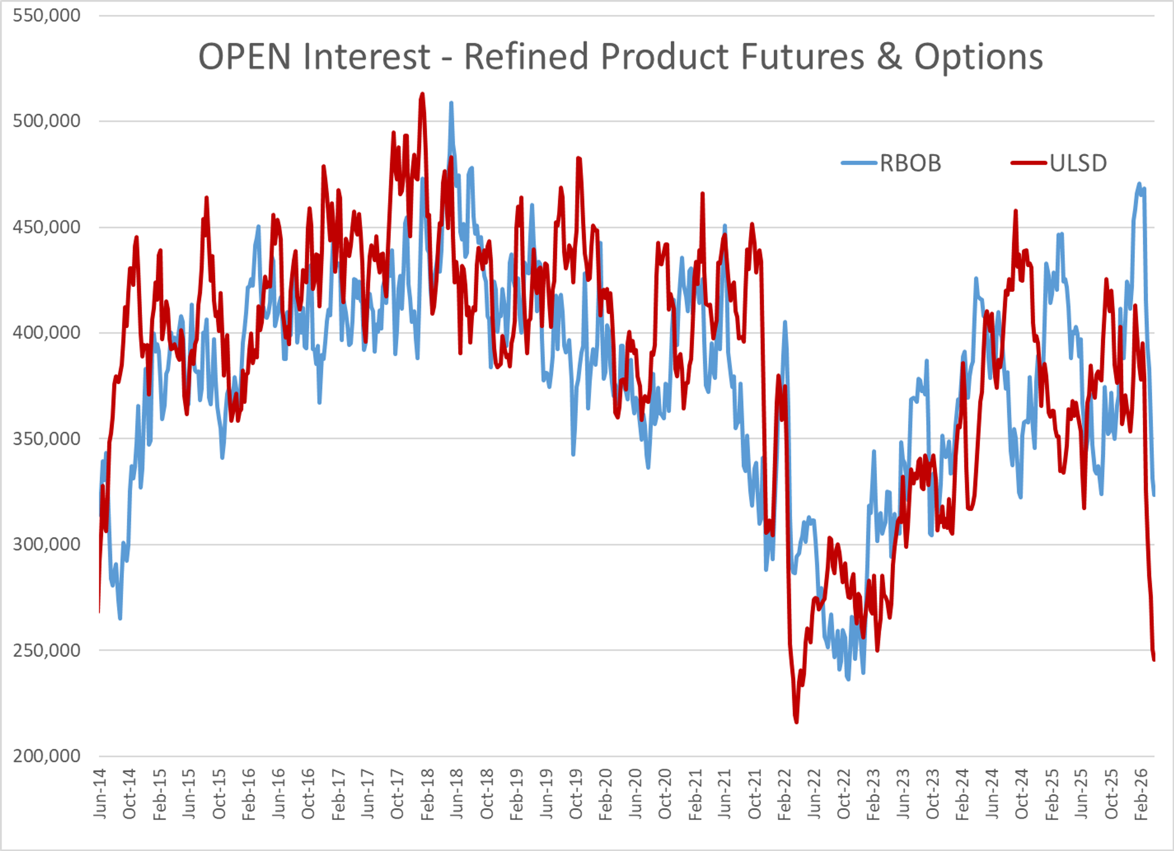 Energy Prices Rally As Peace Talks Fail And War Risks Escalate