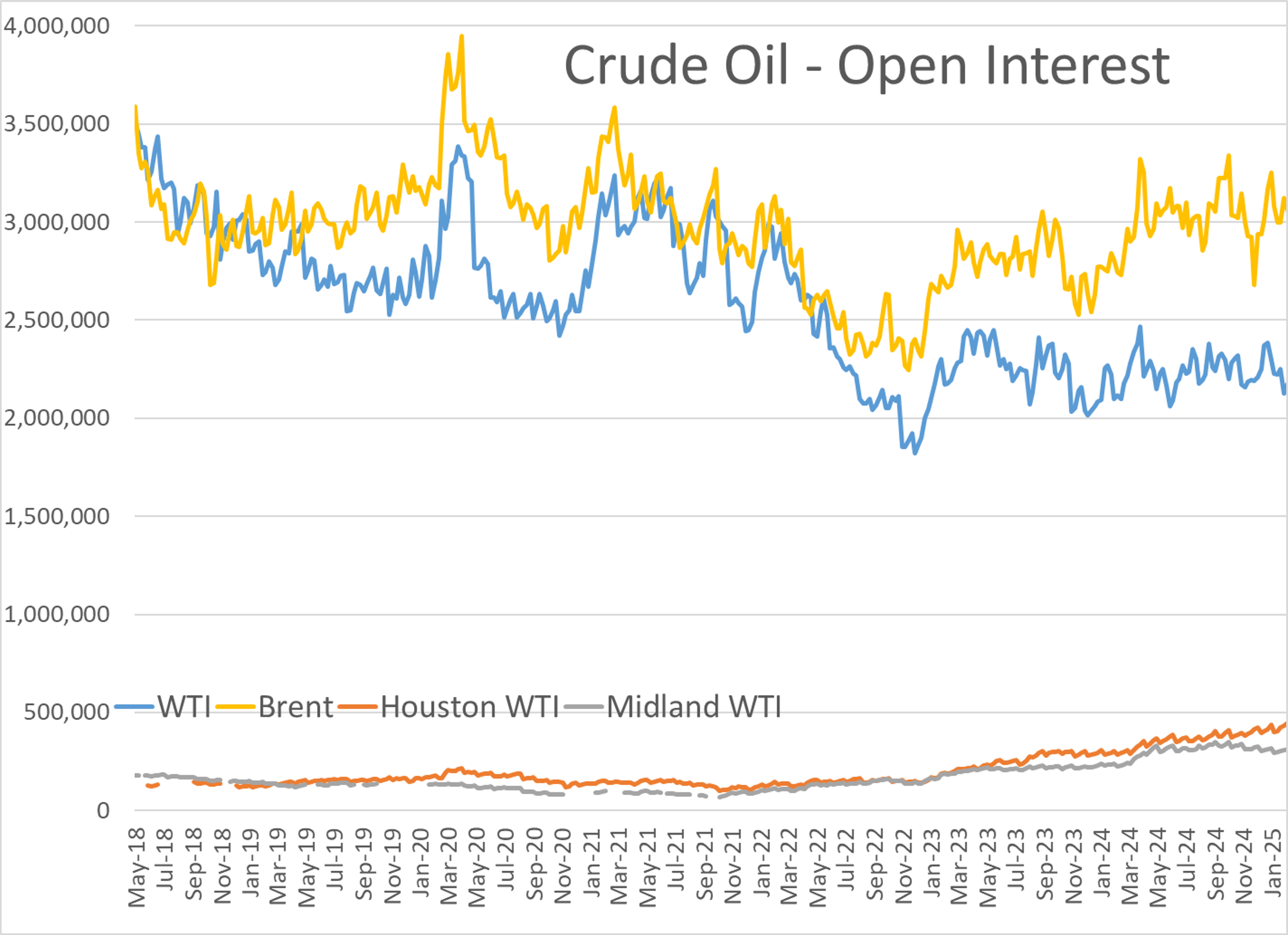 Energy Market Prepares For New Tariffs On Canadian And Mexican Imports Tomorrow