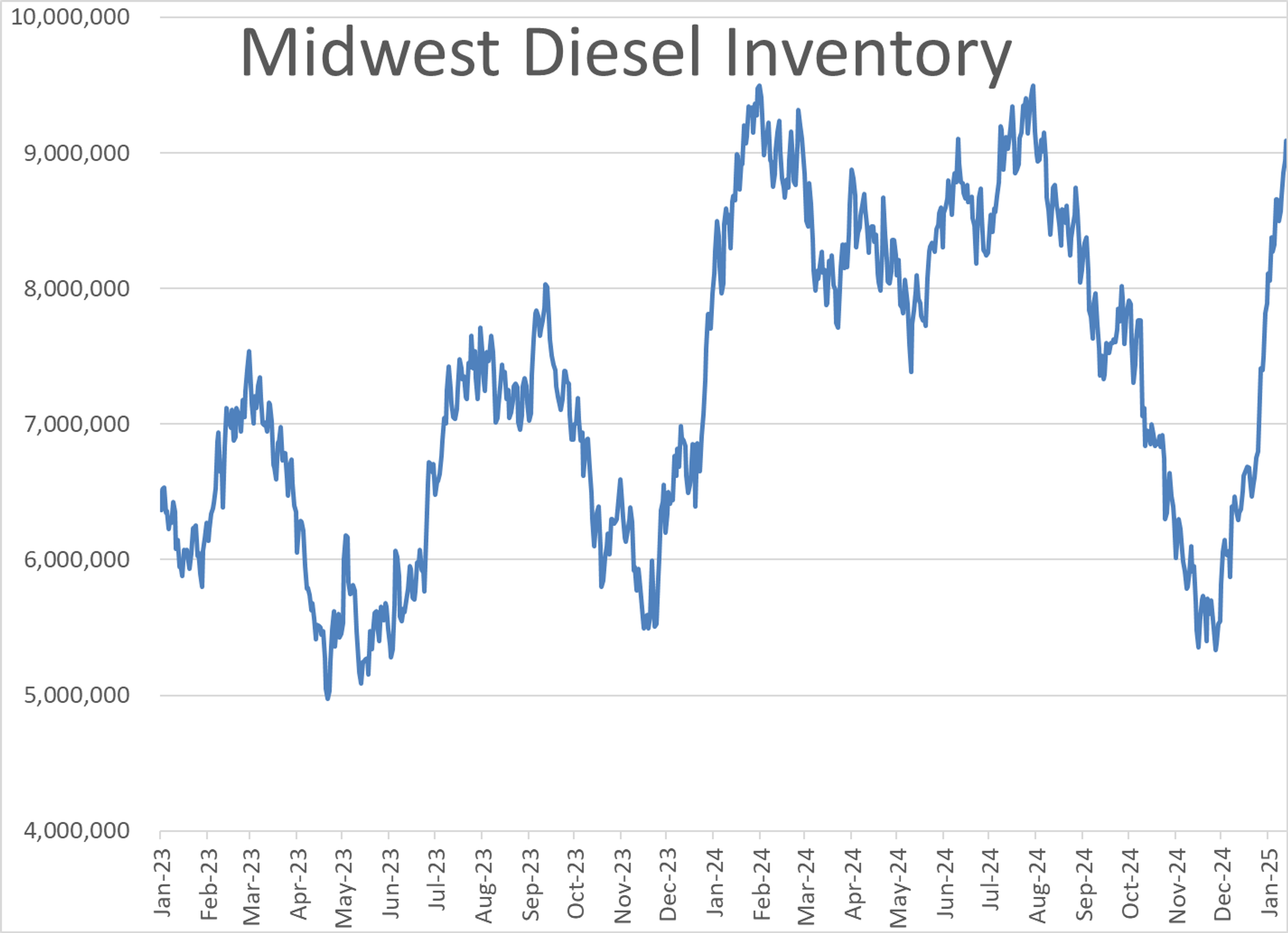 While Energy Prices are Pulling Back, Equity Markets are Cheering the Latest Inflation Reading