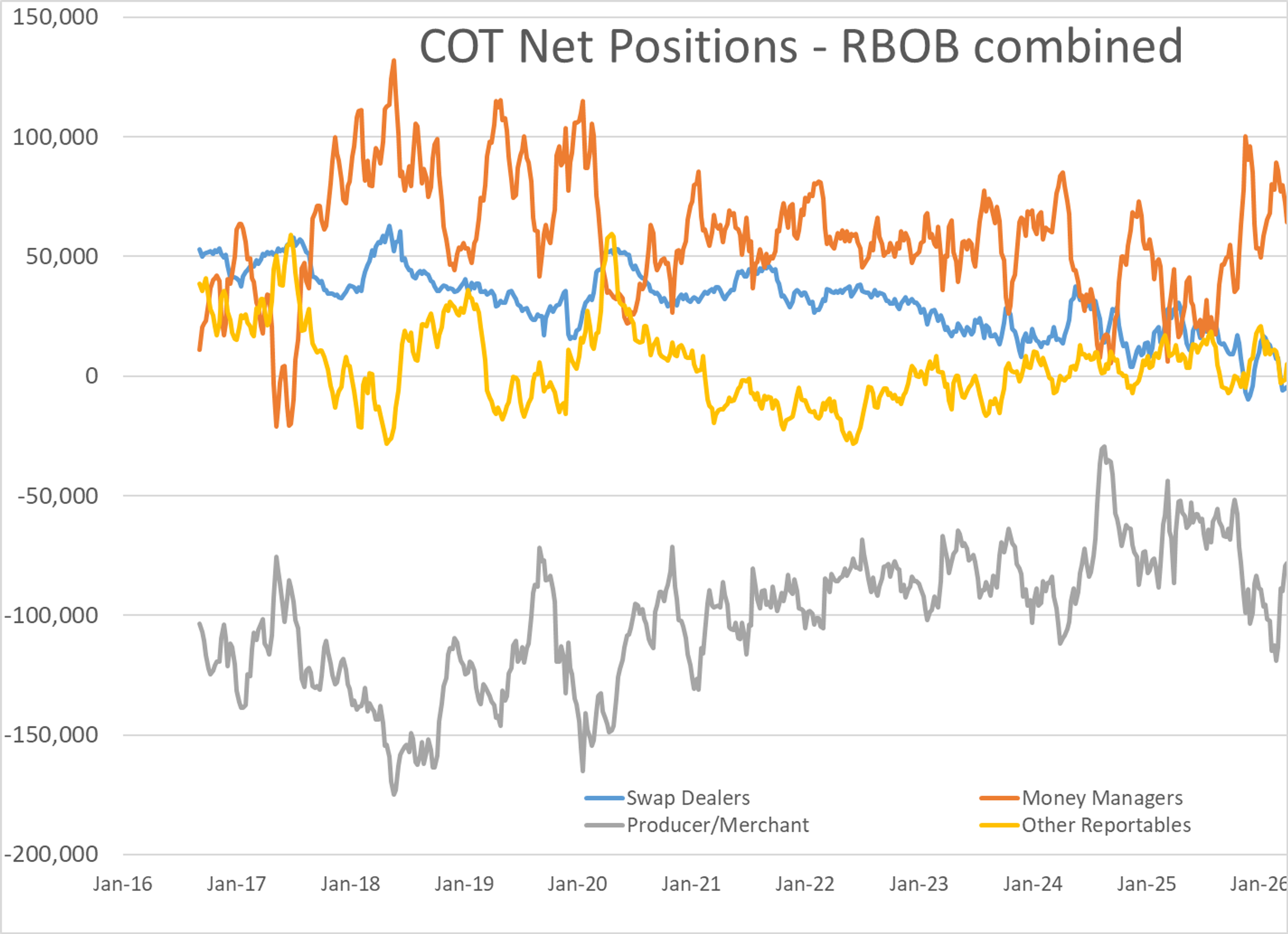 Energy Prices Rally As Peace Talks Fail And War Risks Escalate