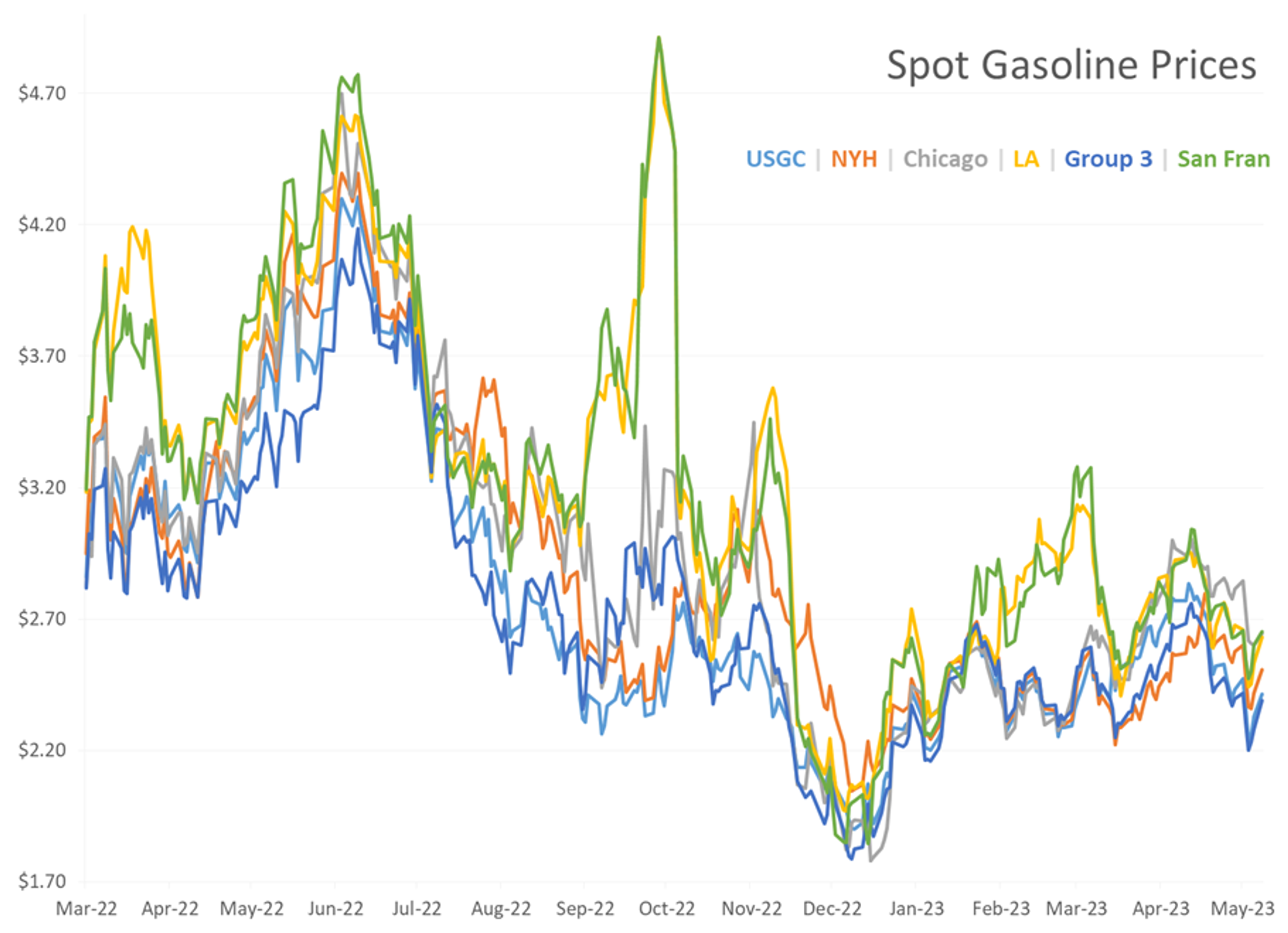 Energy Futures Retreat Slightly as Recovery Rally Sparks Debate Over Price Floor