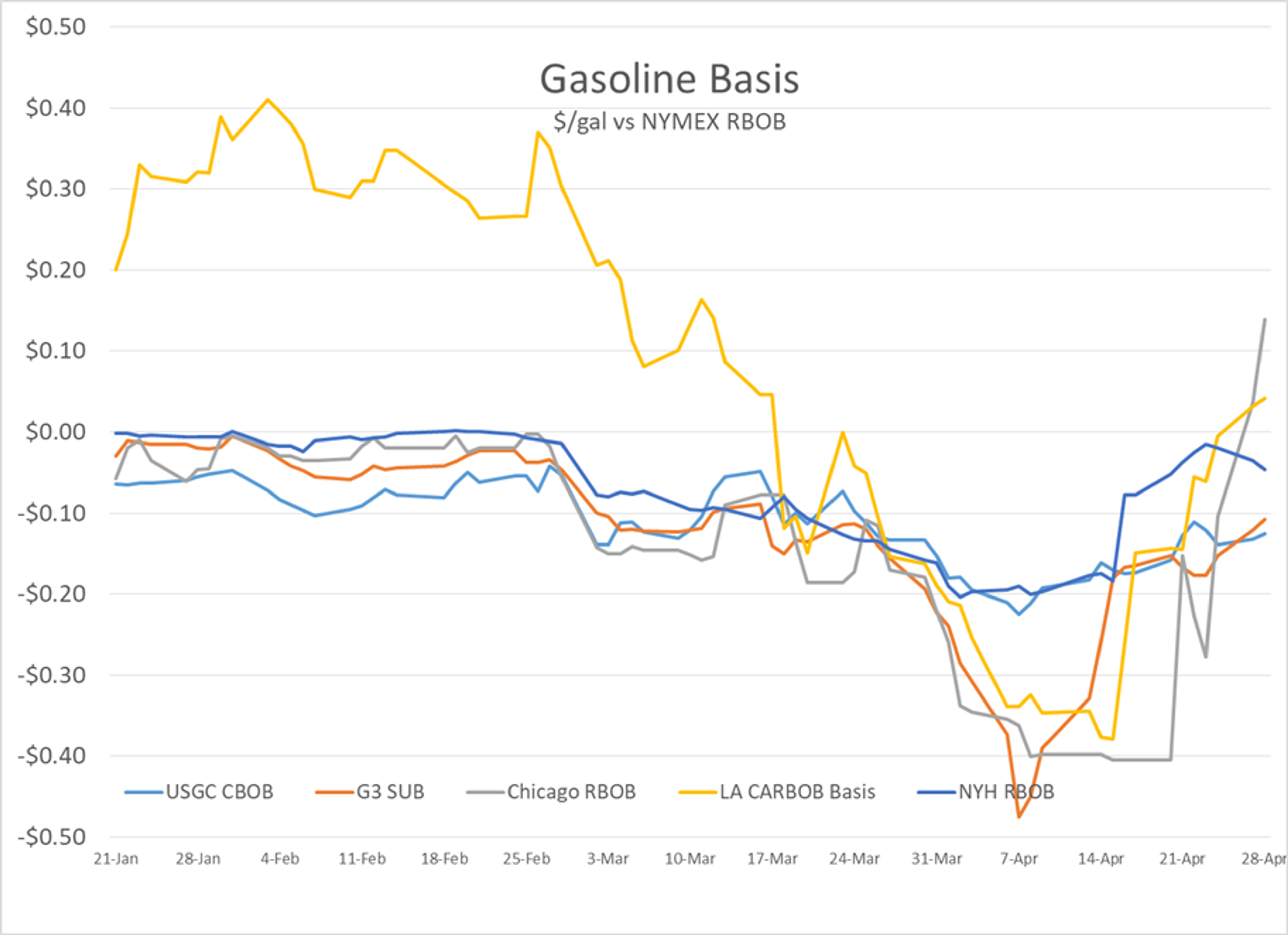 Energy And Equity Prices See Strong Gains In Early Trading