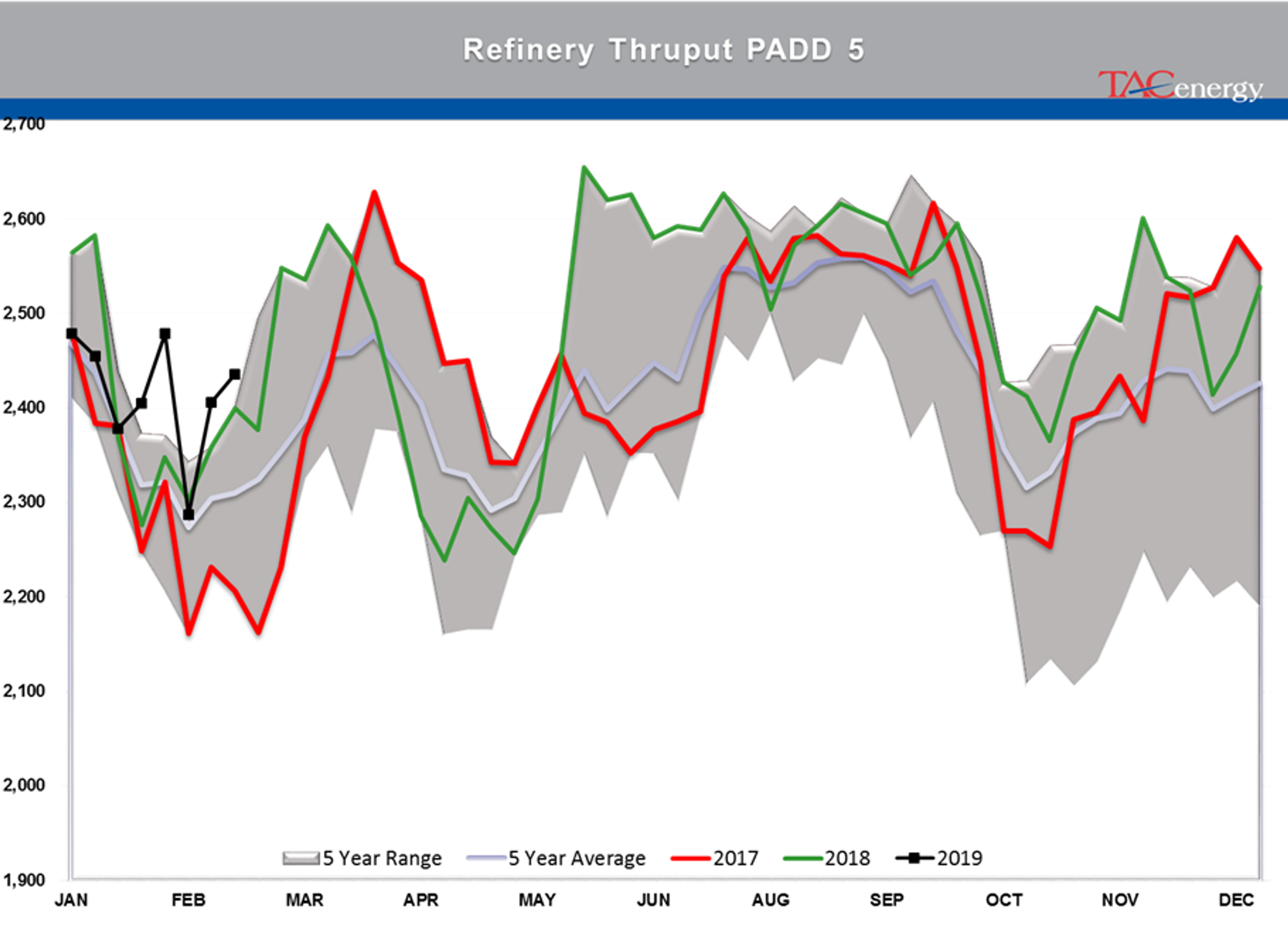 Energy Futures Taking A Breather